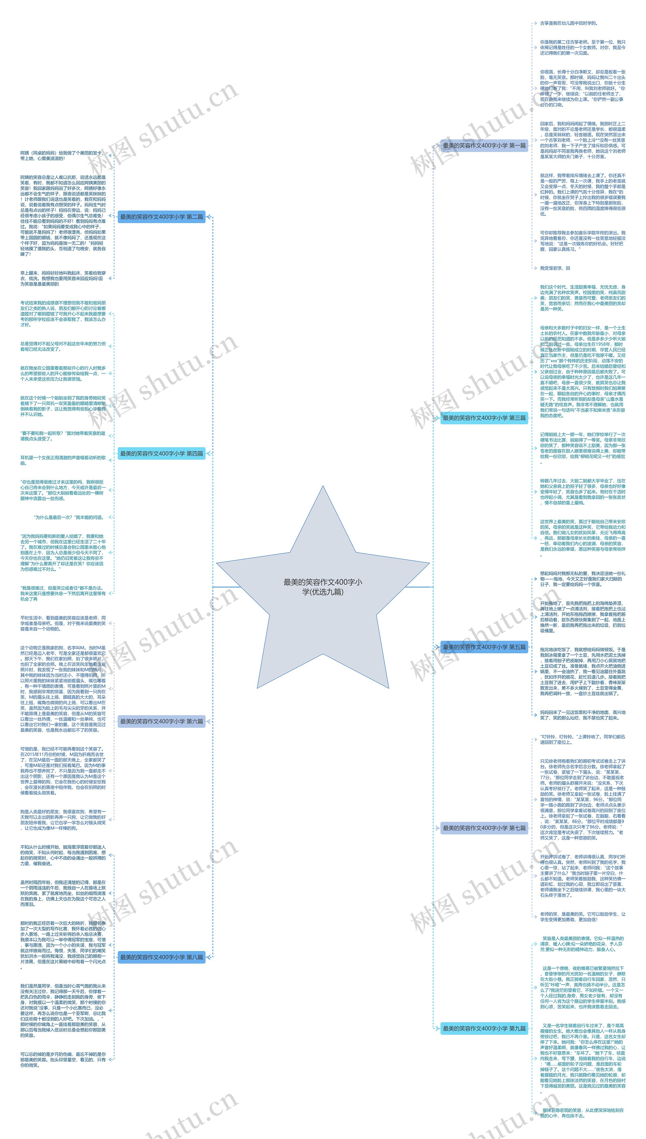 最美的笑容作文400字小学(优选九篇)思维导图