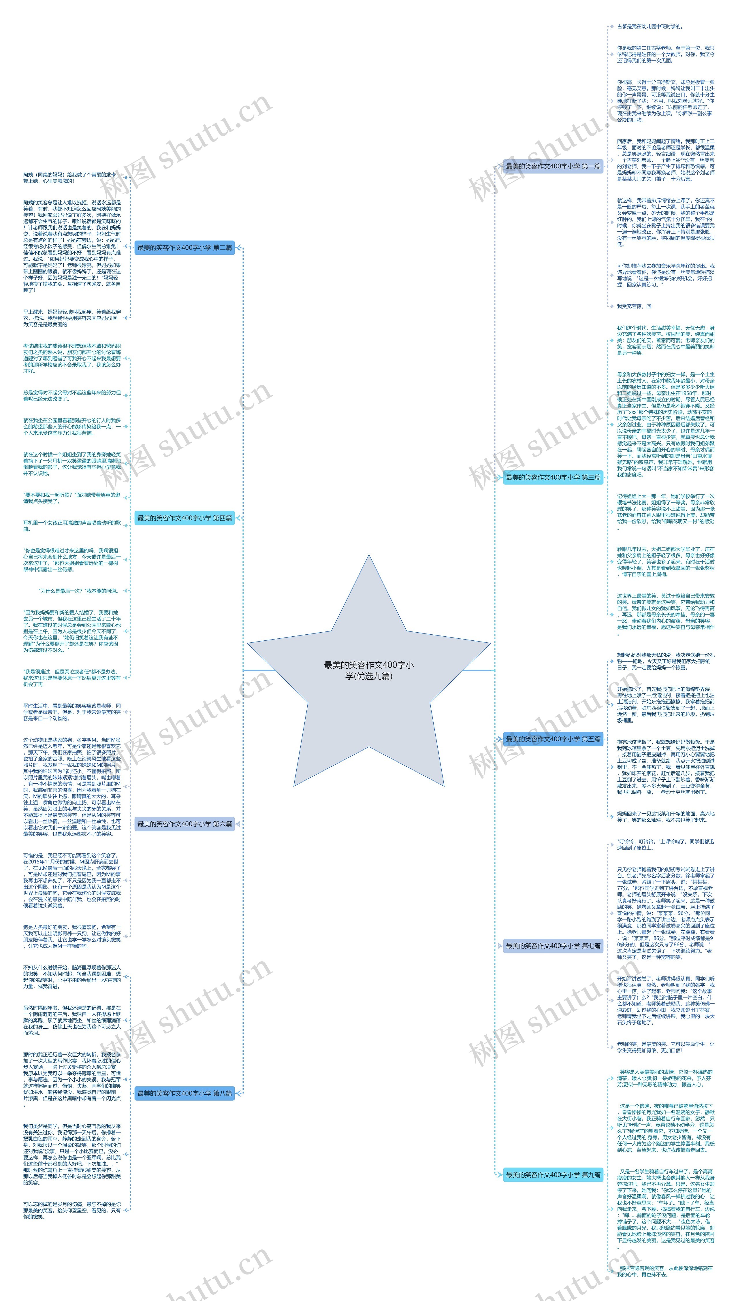 最美的笑容作文400字小学(优选九篇) 最美的笑容作文400字小学(优选九篇)