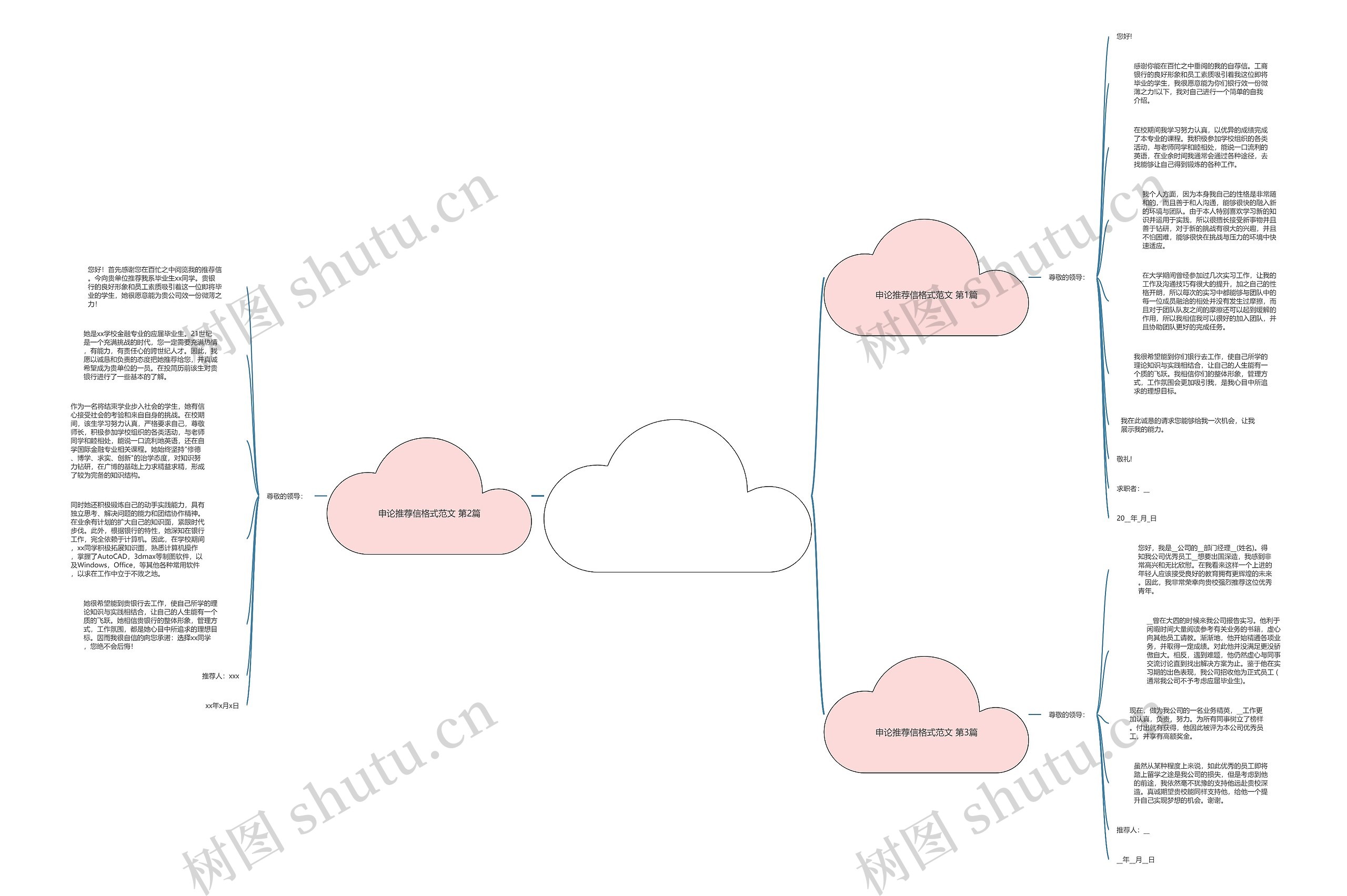 申论推荐信格式范文(实用3篇)思维导图