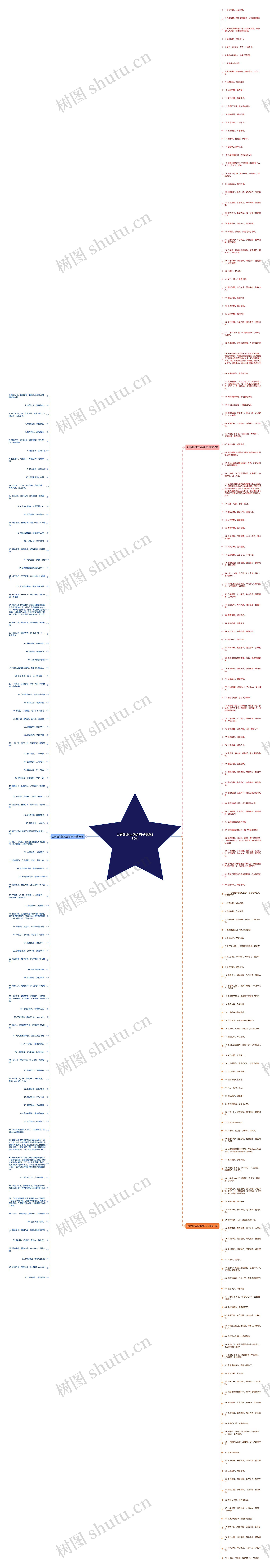公司组织运动会句子精选259句思维导图