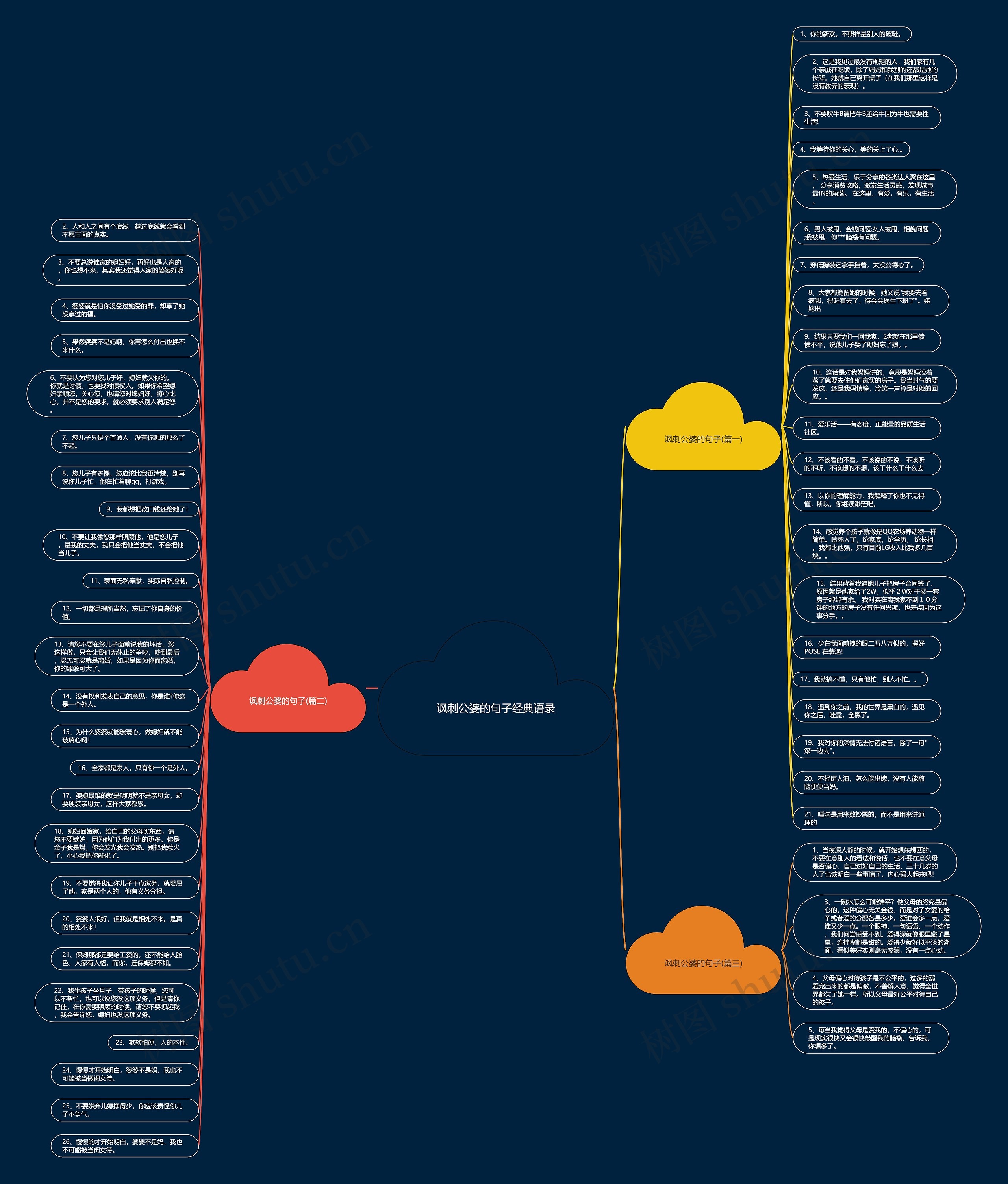 讽刺公婆的句子经典语录思维导图
