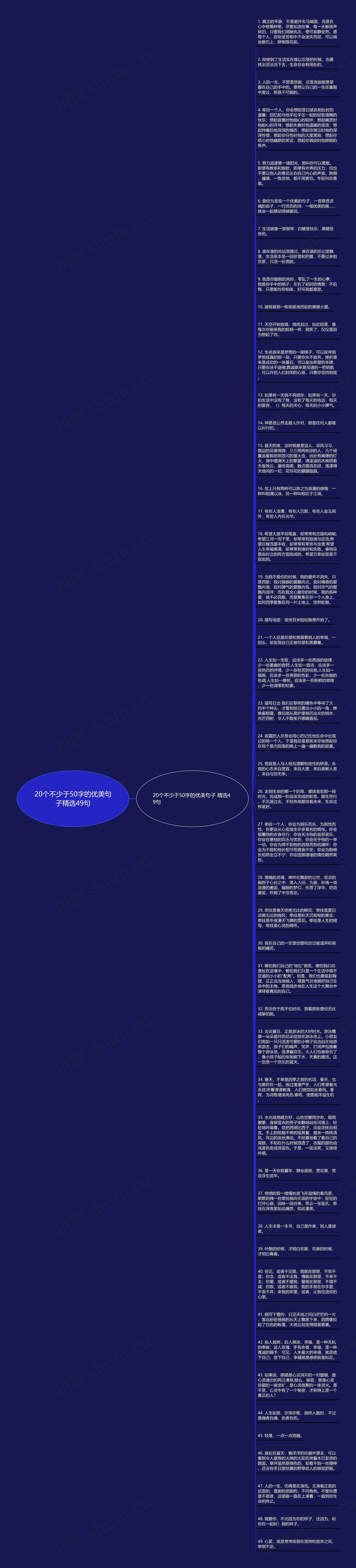 20个不少于50字的优美句子精选49句思维导图