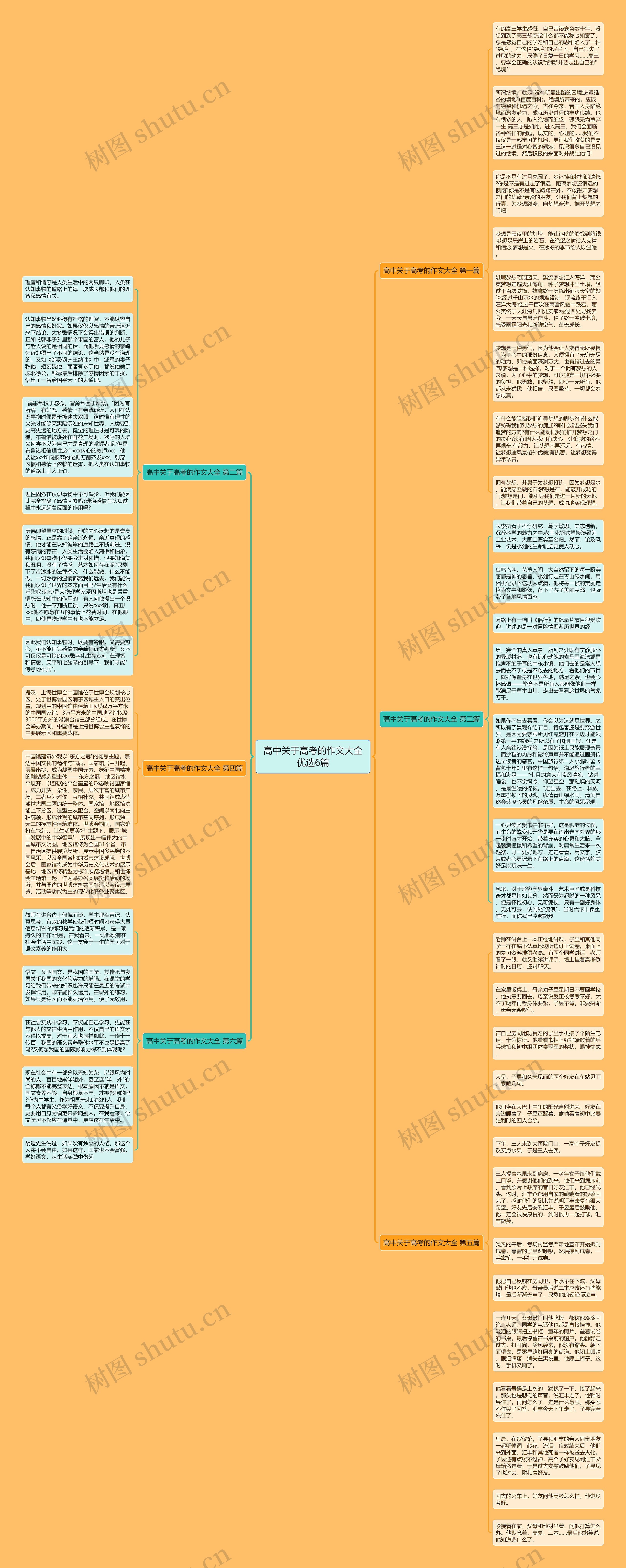 高中关于高考的作文大全优选6篇思维导图