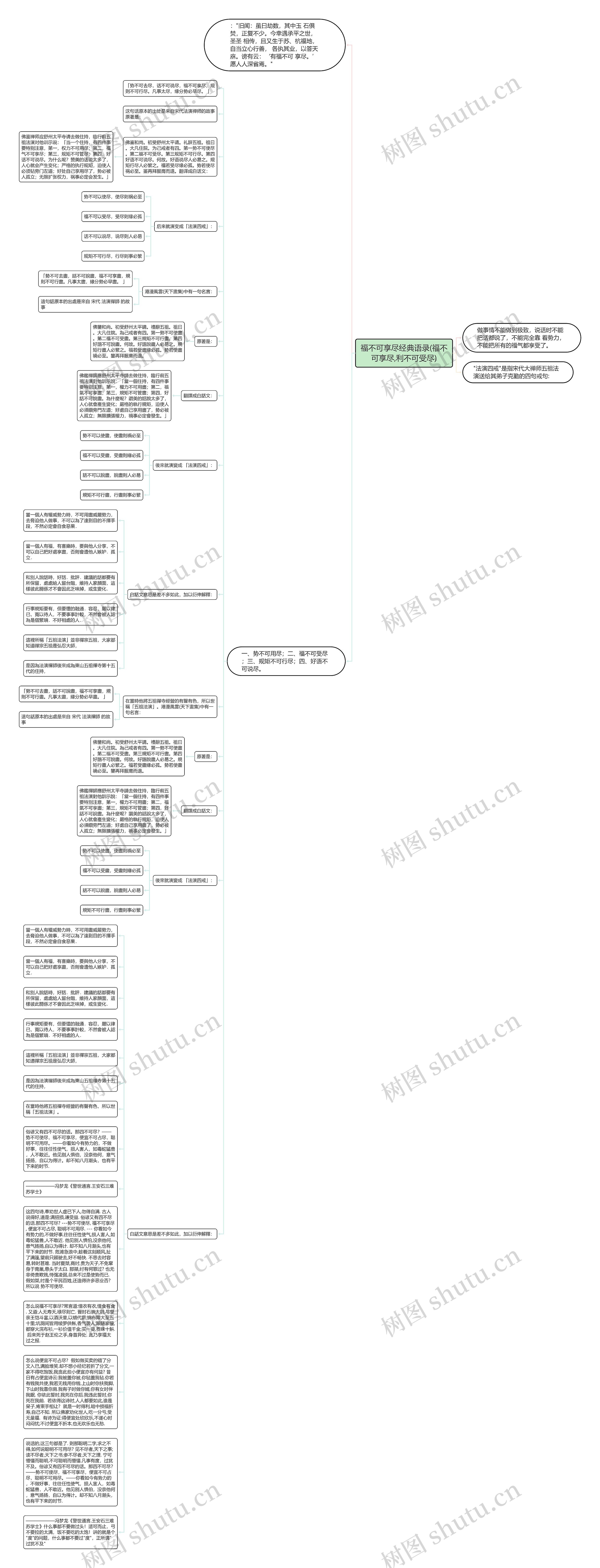 福不可享尽经典语录(福不可享尽,利不可受尽)思维导图