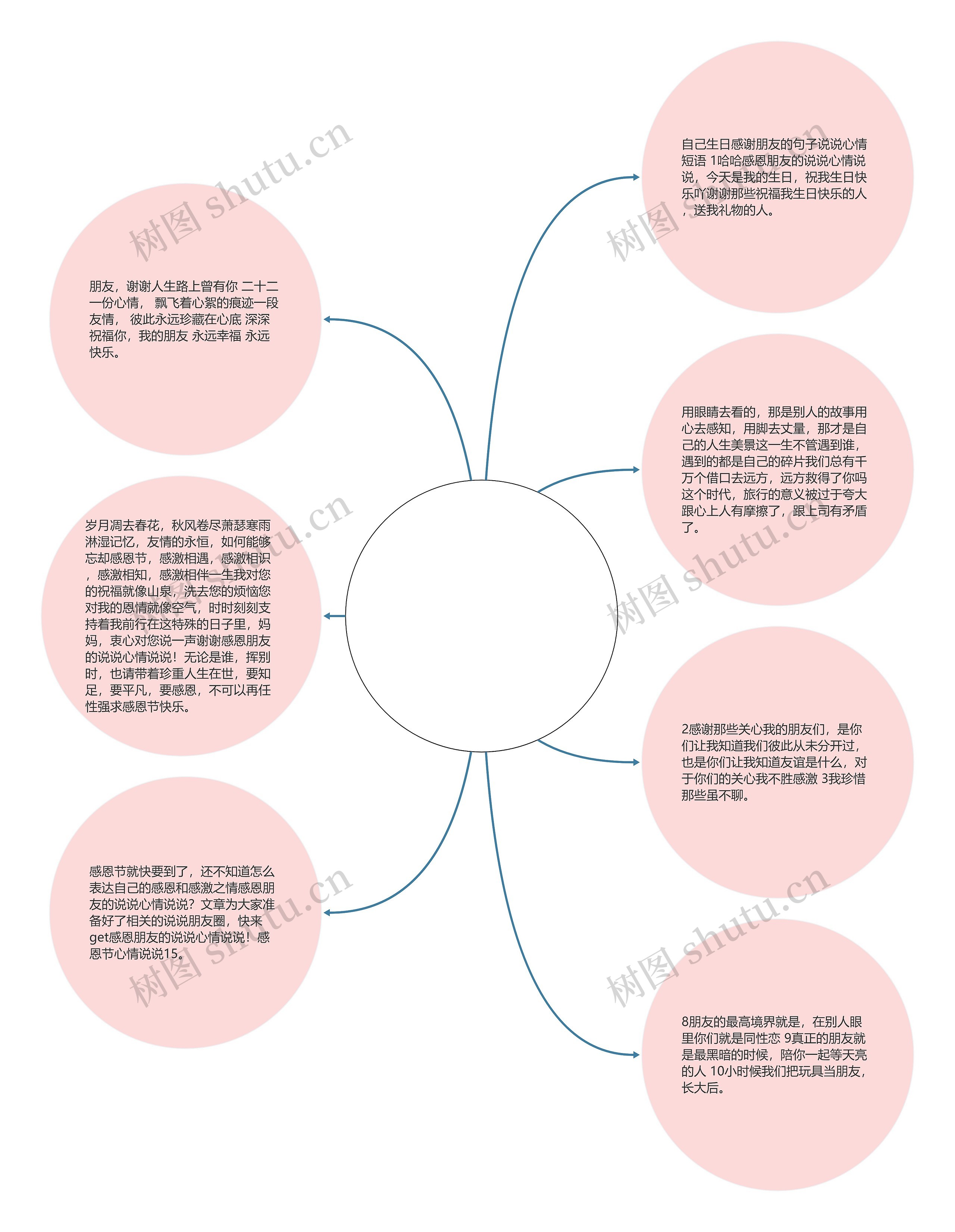关于感恩朋友的说说心情说说的信息