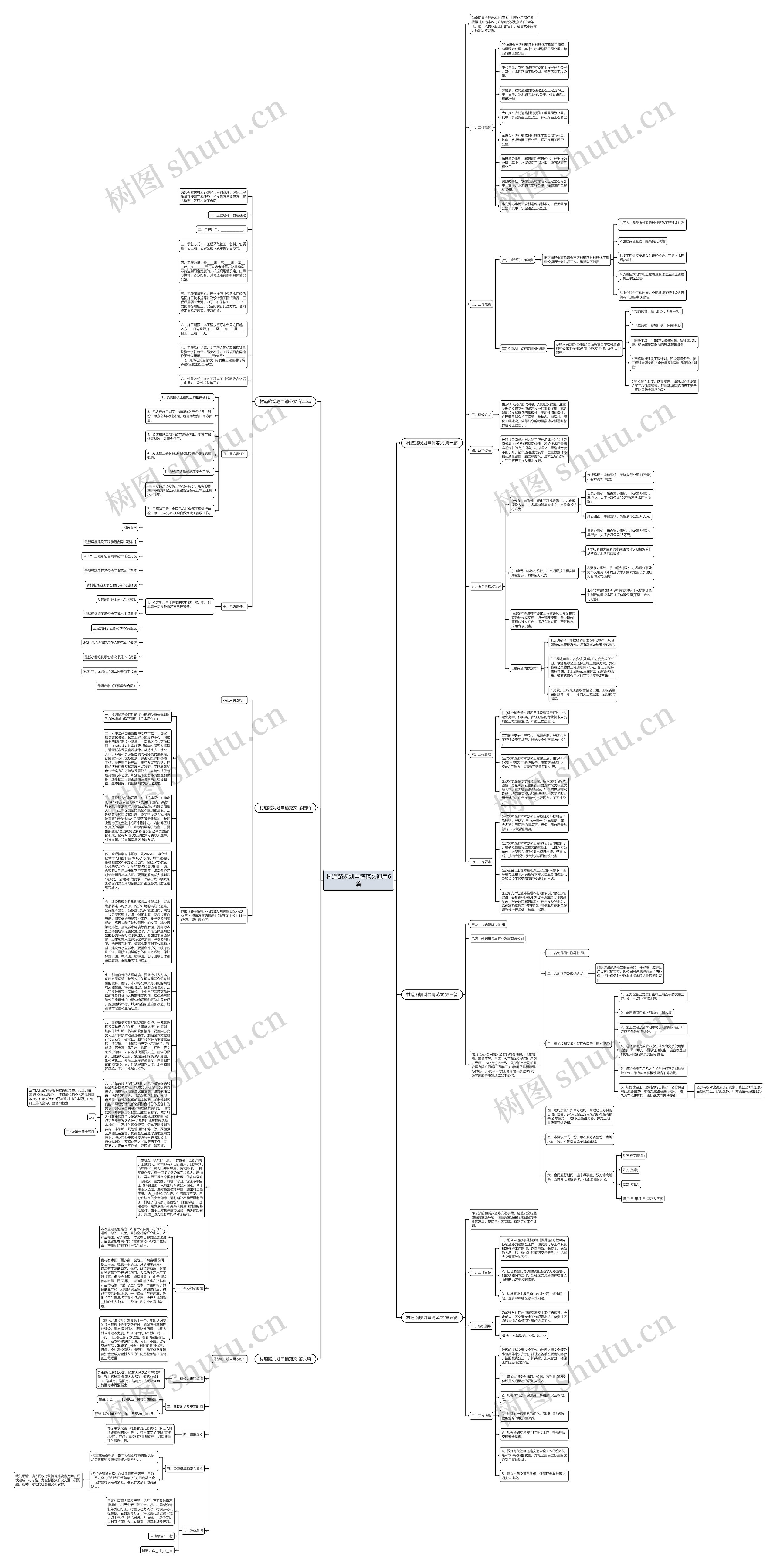 村道路规划申请范文通用6篇思维导图