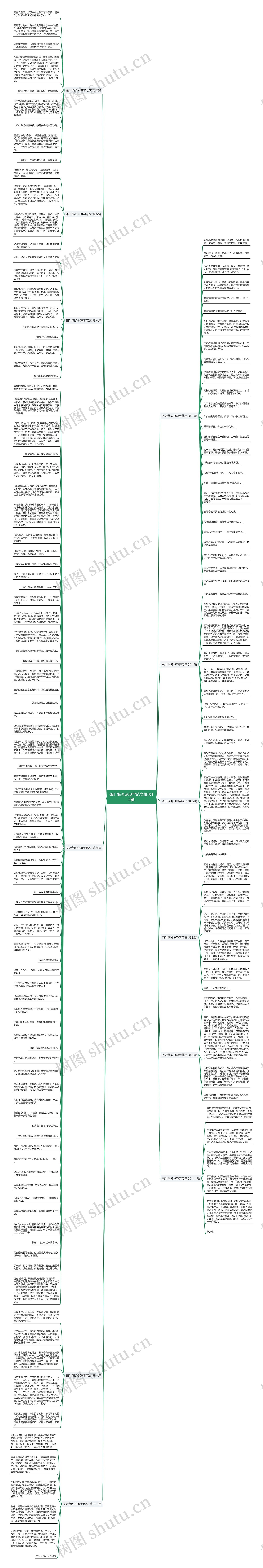 茶叶简介200字范文精选12篇思维导图