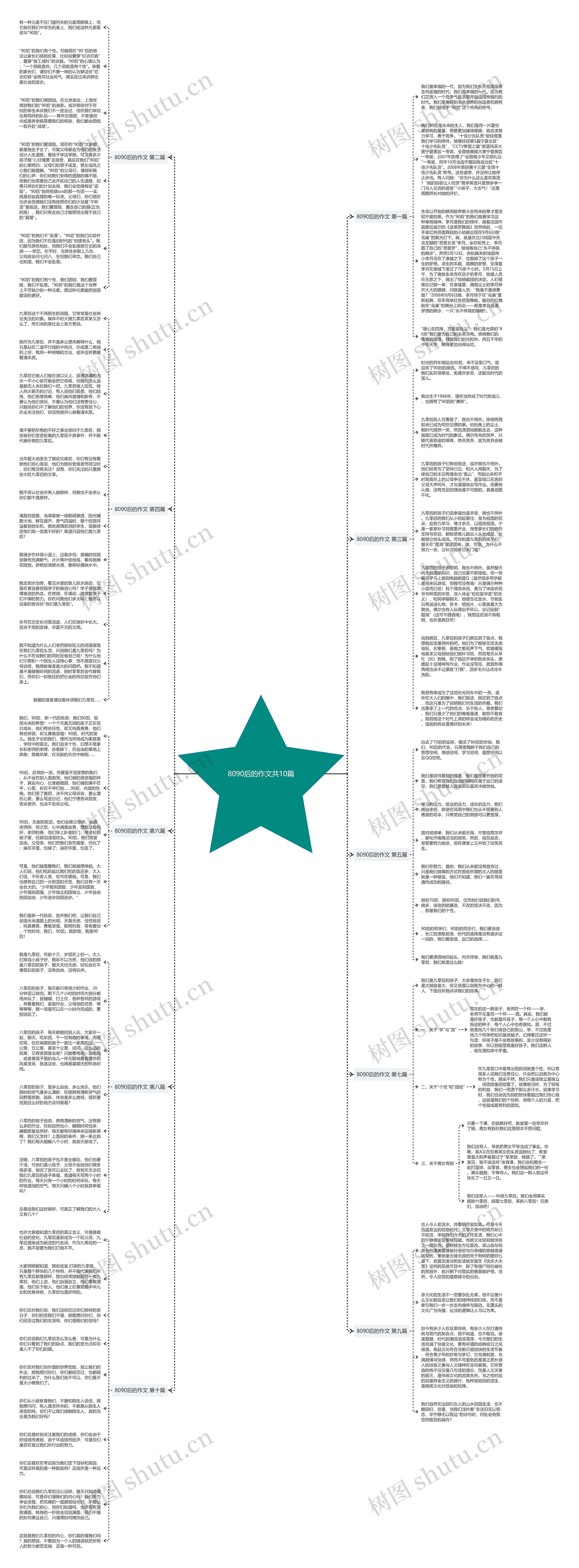 8090后的作文共10篇