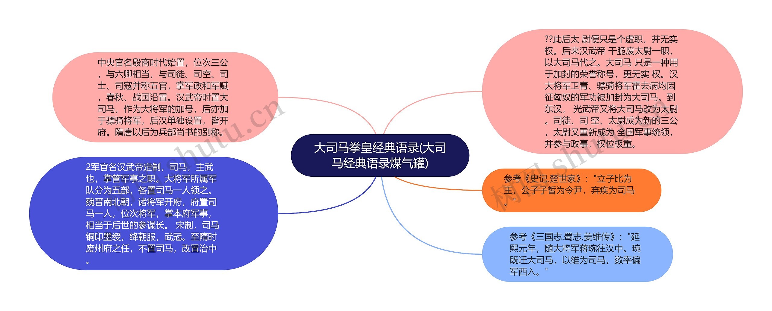 大司马拳皇经典语录(大司马经典语录煤气罐)思维导图