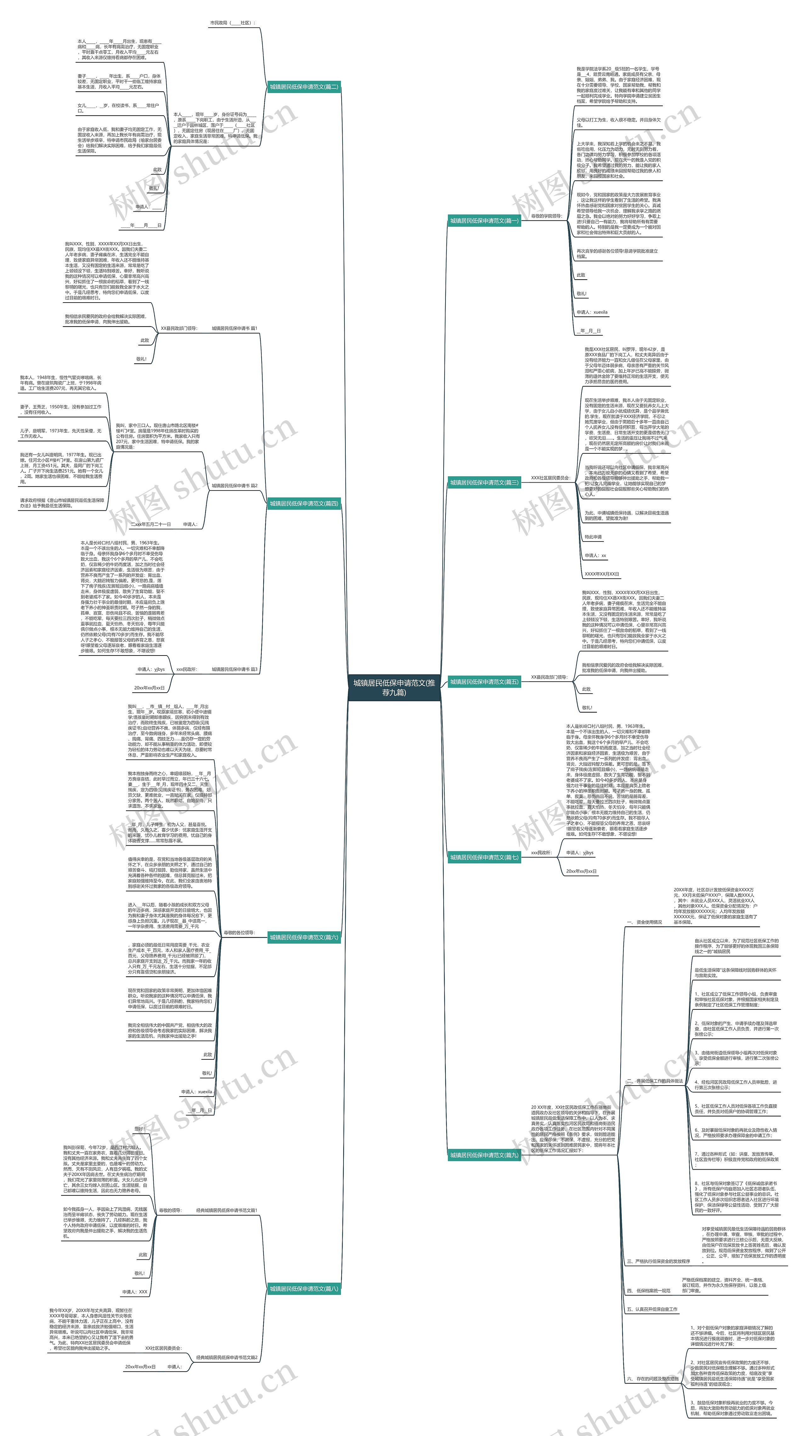 城镇居民低保申请范文(推荐九篇)思维导图