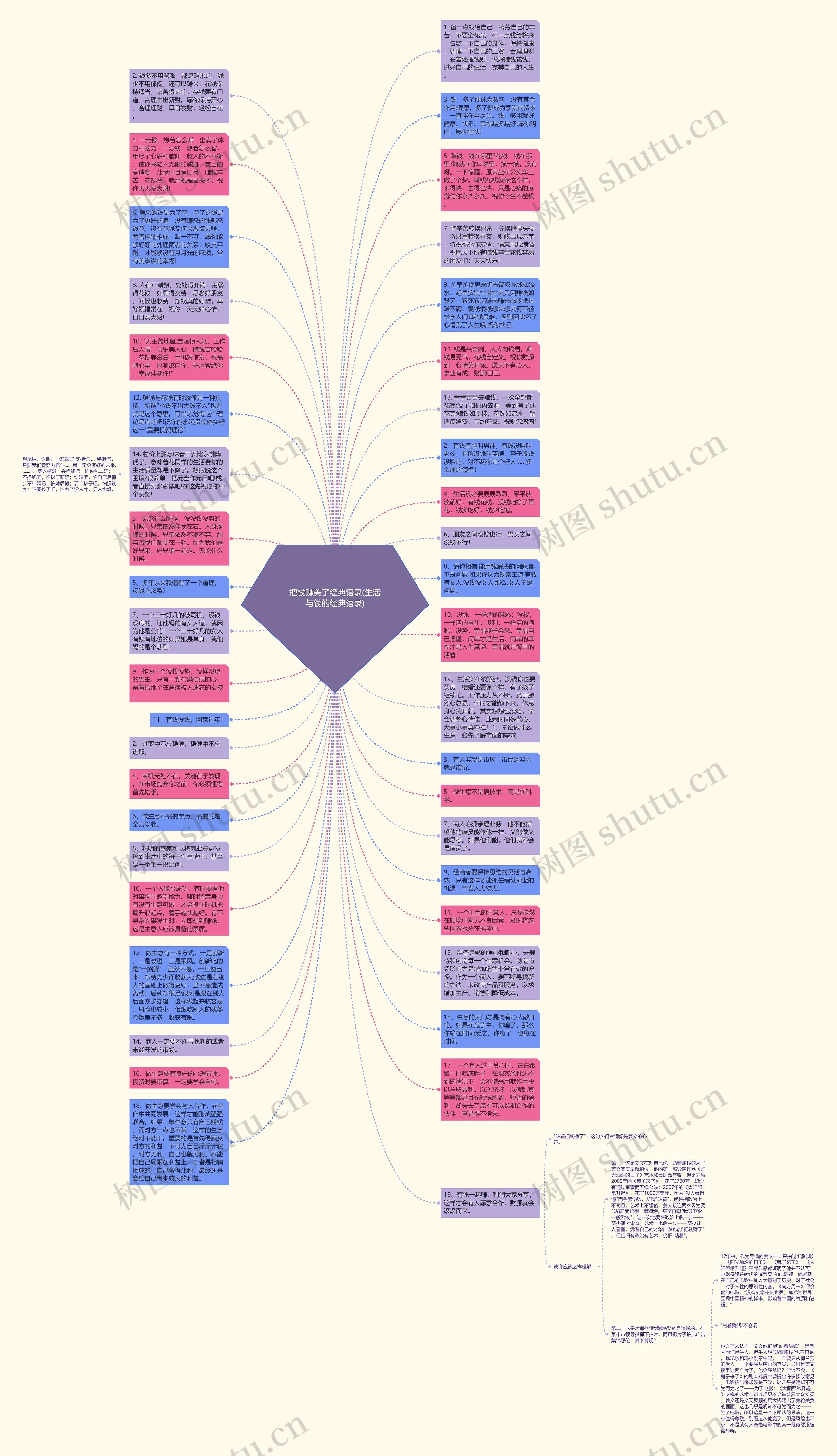 把钱赚美了经典语录(生活与钱的经典语录)思维导图