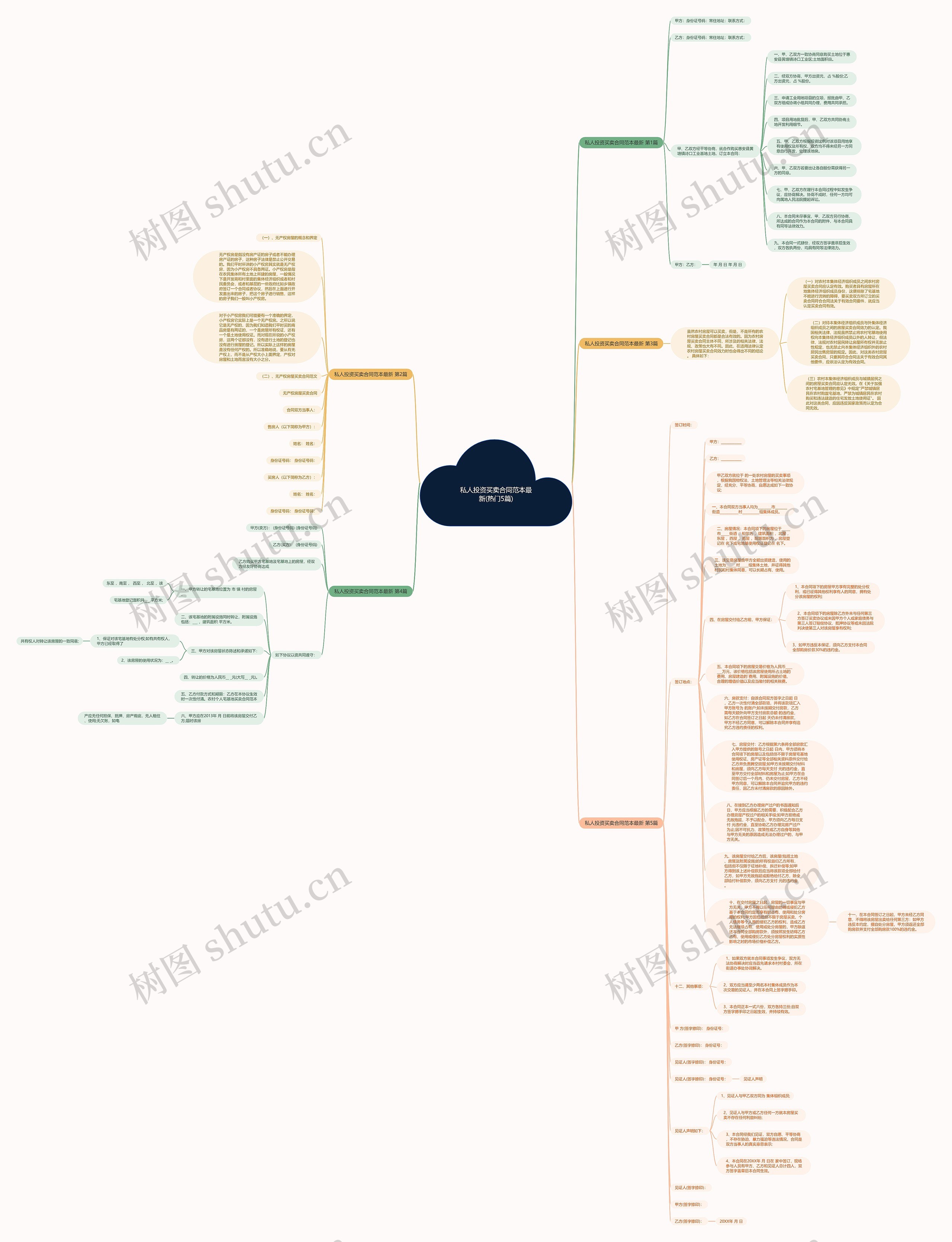 私人投资买卖合同范本最新(热门5篇)思维导图高清图 私人投资买卖合同范本最新(热门5篇)思维导图