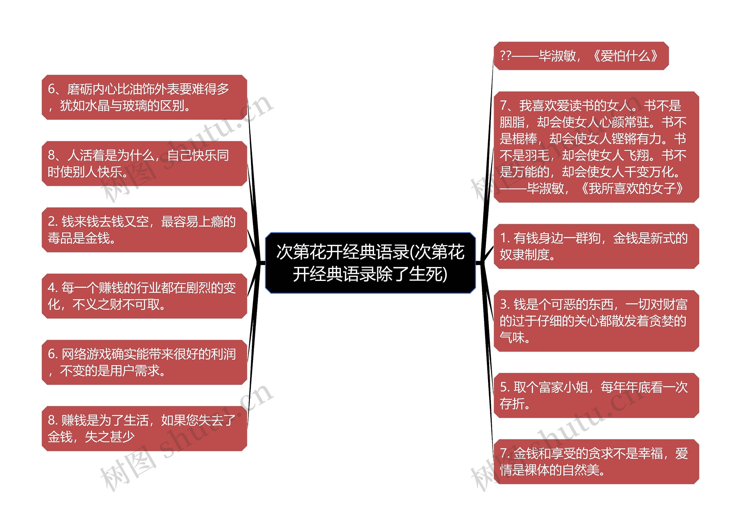 次第花开经典语录(次第花开经典语录除了生死)思维导图