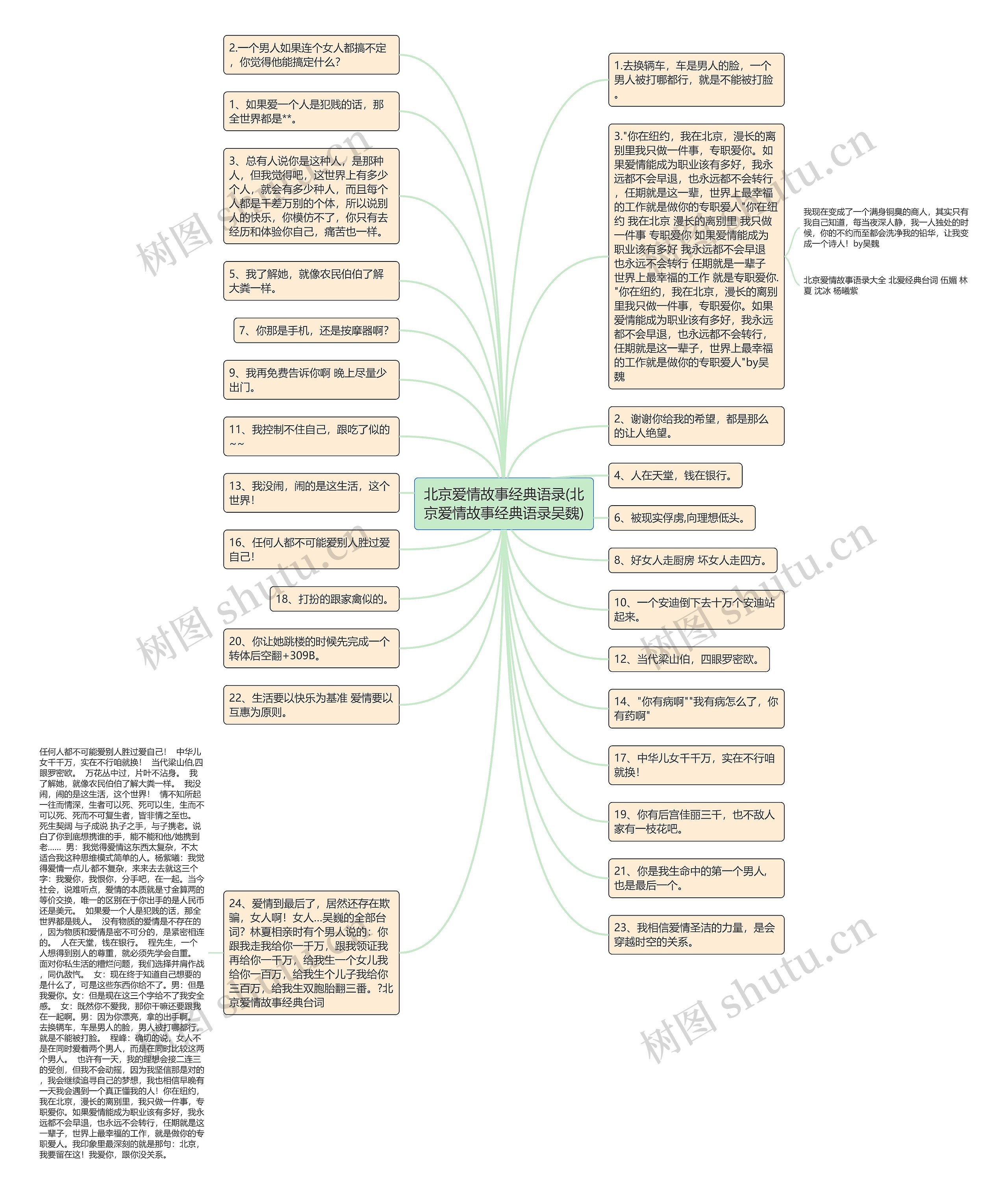 北京爱情故事经典语录(北京爱情故事经典语录吴魏)思维导图