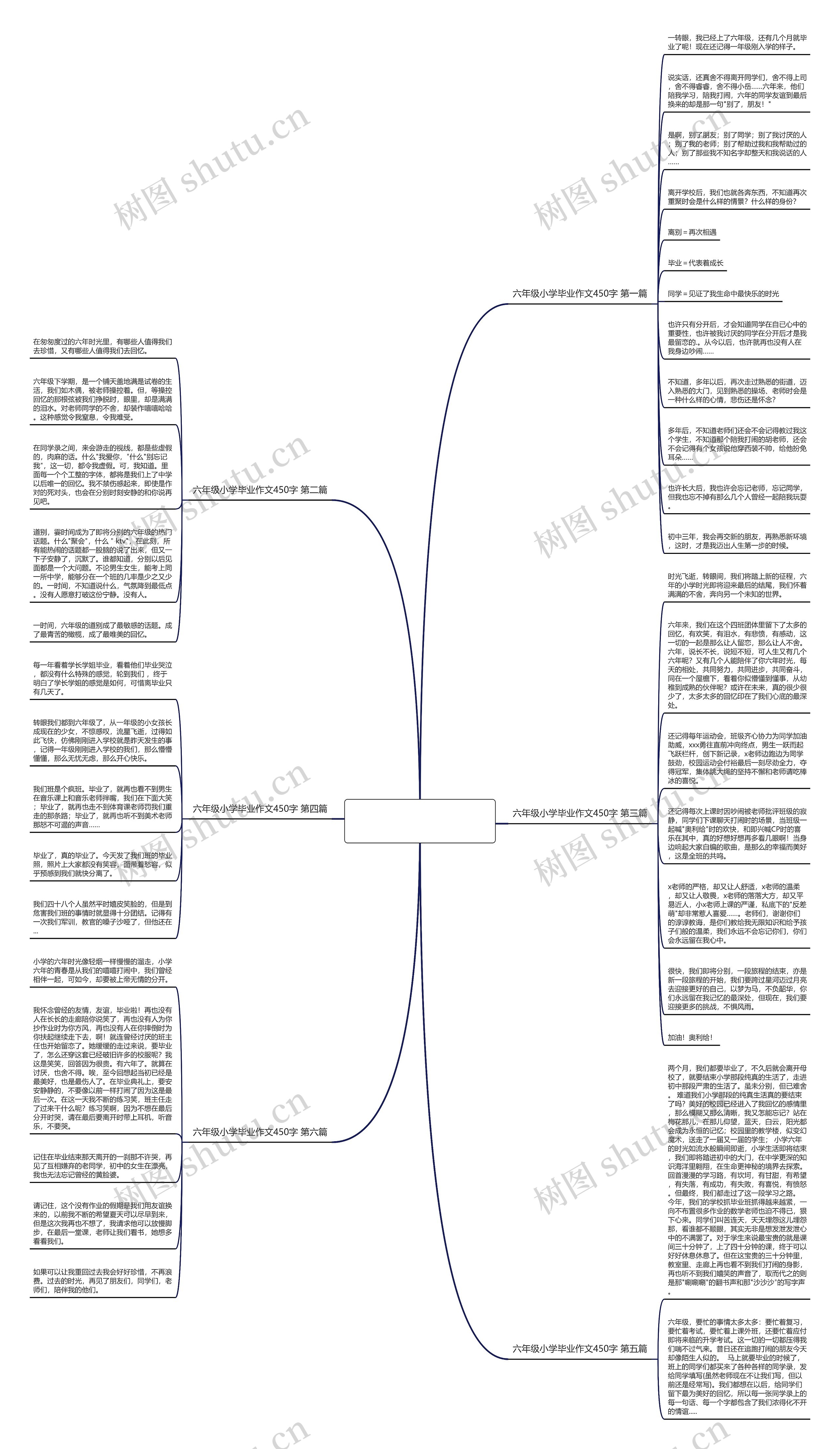 六年级小学毕业作文450字6篇思维导图