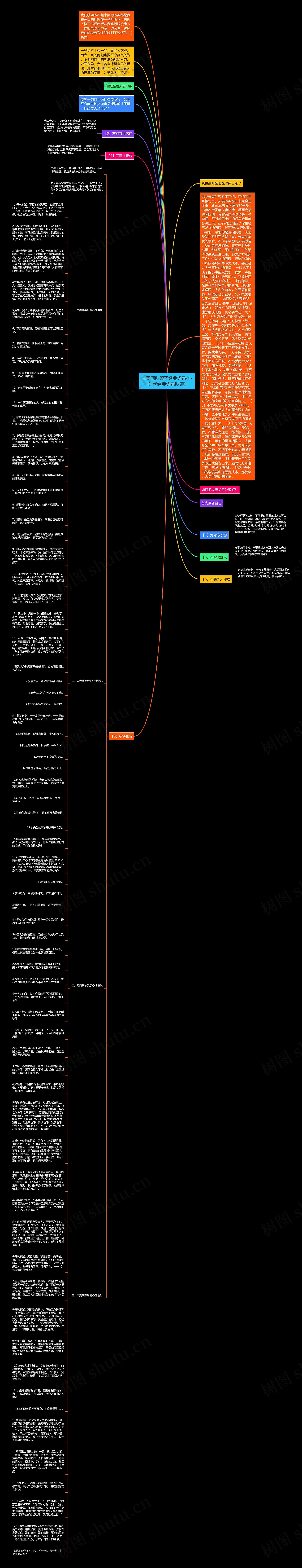 夫妻间吵架了经典语录(小时代经典语录吵架)思维导图