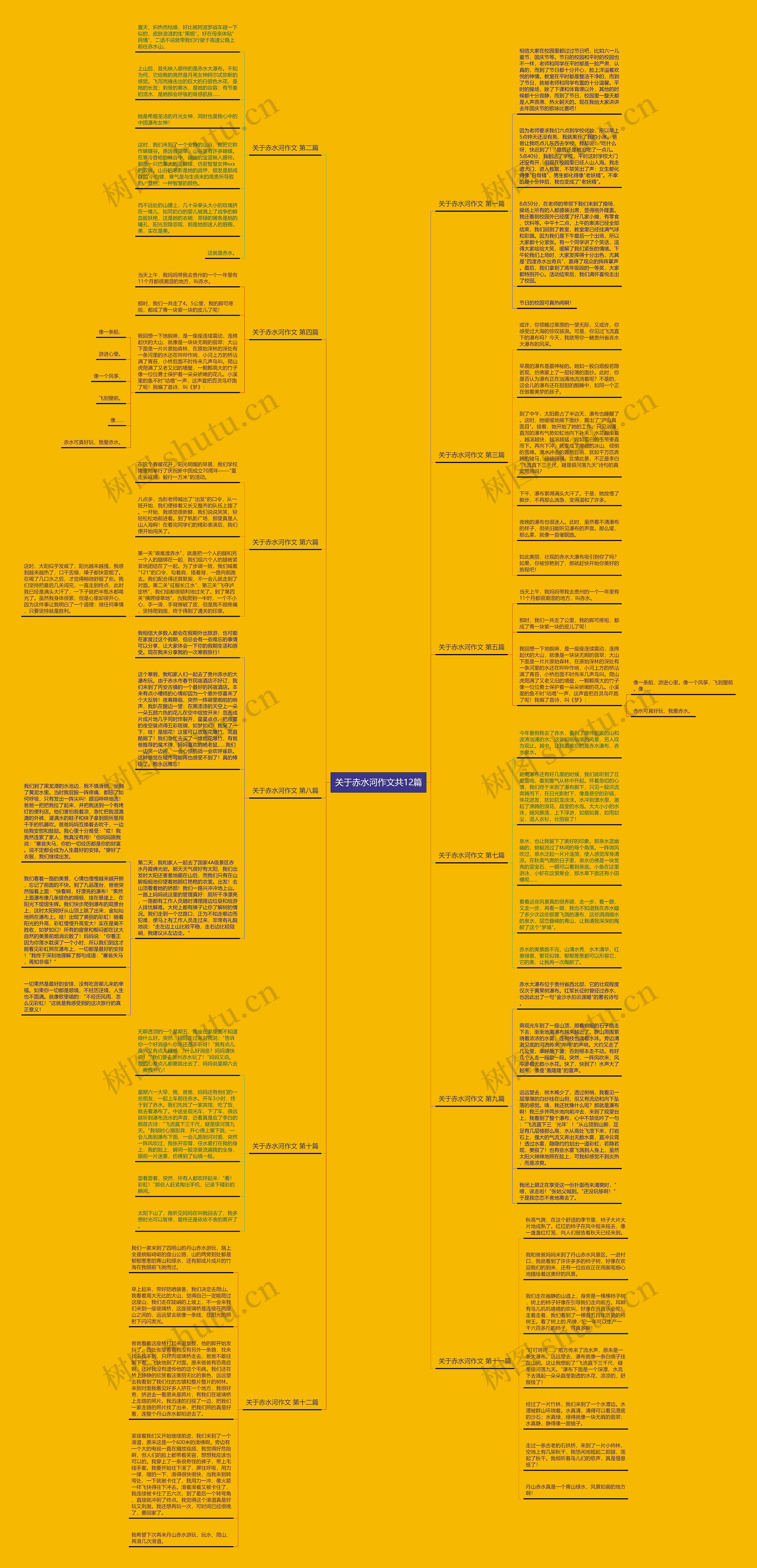 关于赤水河作文共12篇思维导图