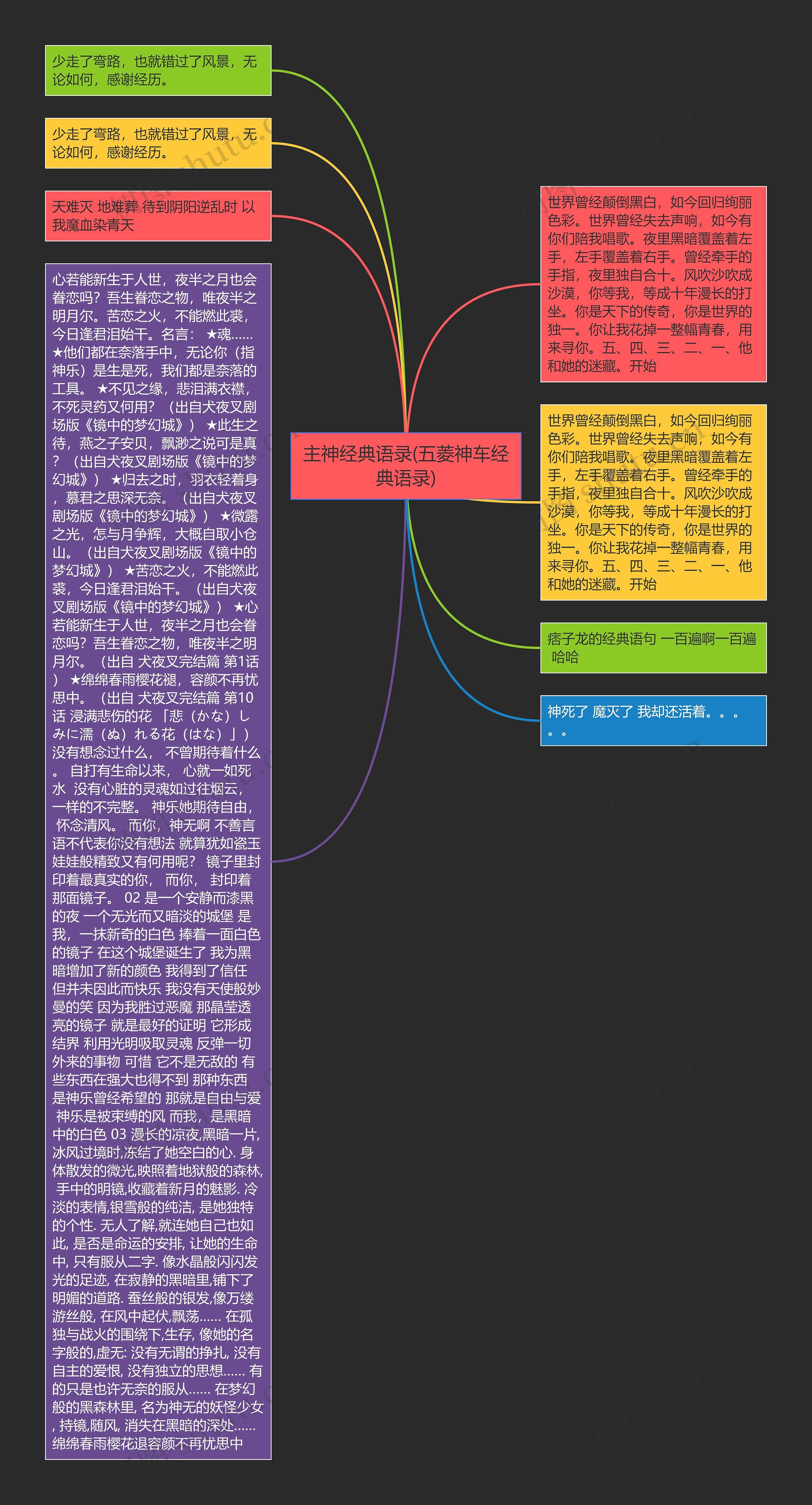 主神经典语录(五菱神车经典语录)思维导图