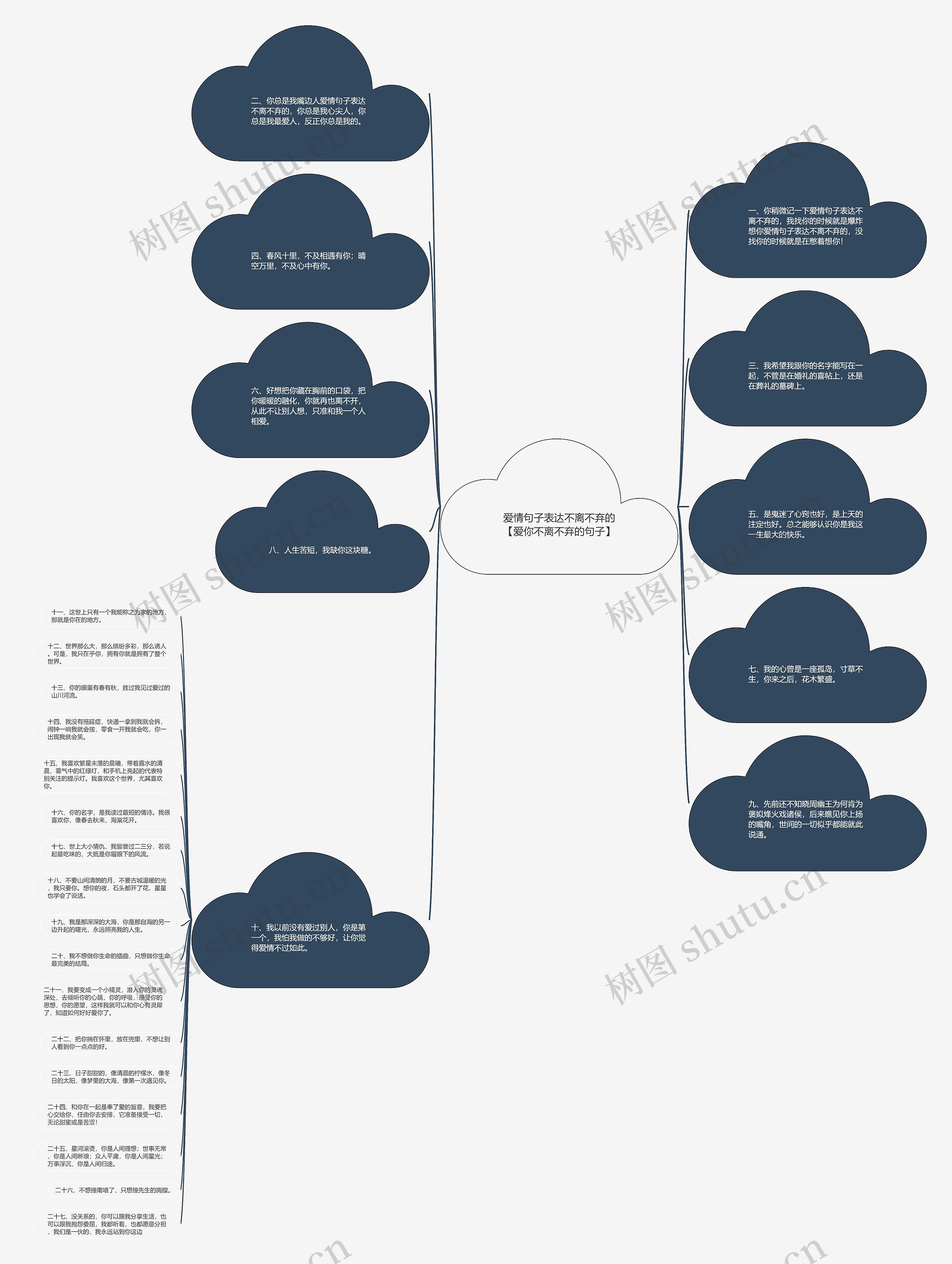 爱情句子表达不离不弃的【爱你不离不弃的句子】思维导图
