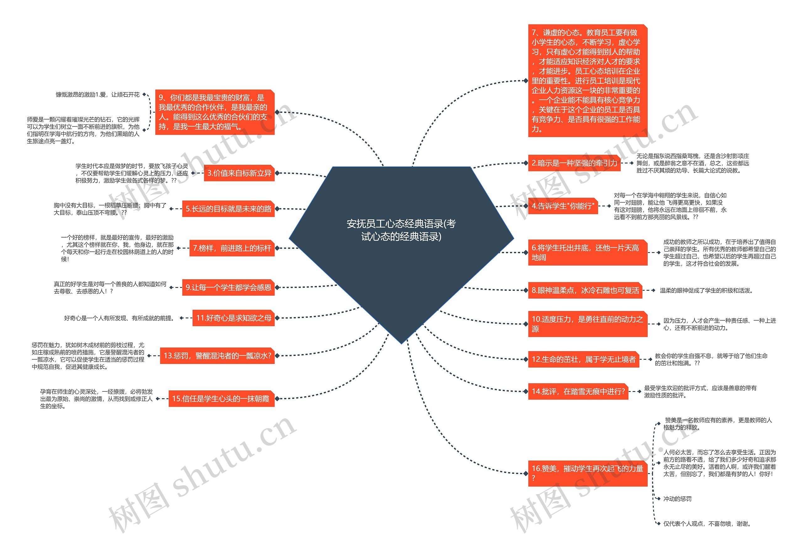 安抚员工心态经典语录(考试心态的经典语录)思维导图