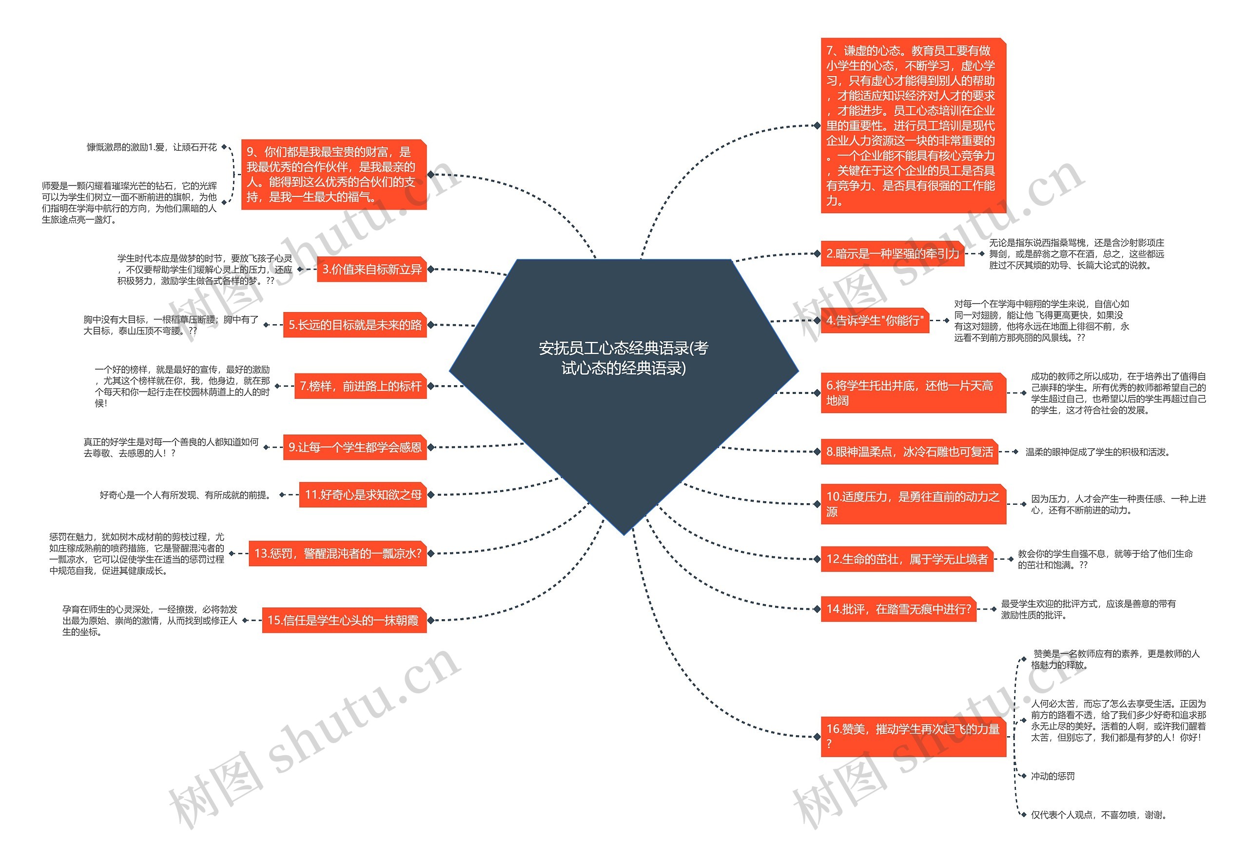 安抚员工心态经典语录(考试心态的经典语录) 安抚员工心态经典语录(考试心态的经典语录)