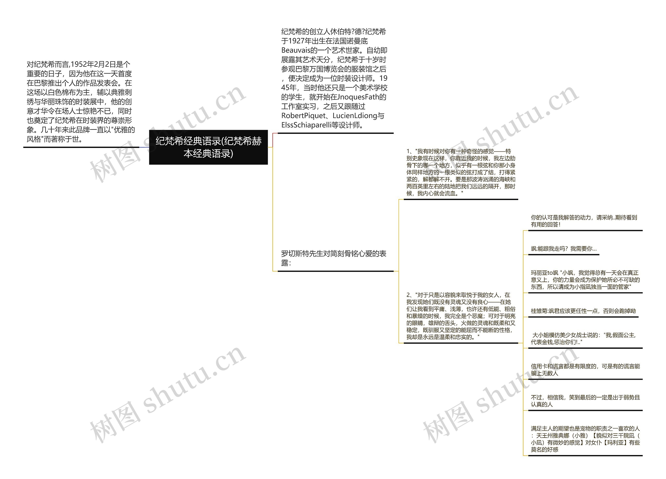 纪梵希经典语录(纪梵希赫本经典语录)思维导图