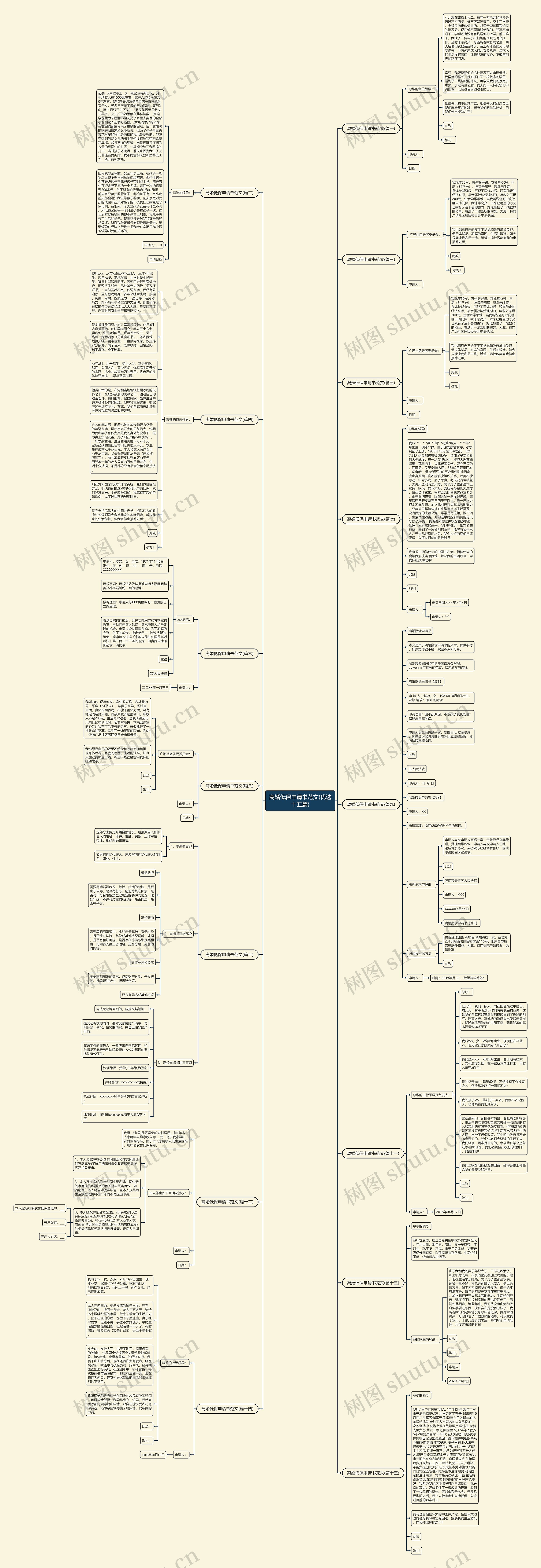 离婚低保申请书范文(优选十五篇)思维导图