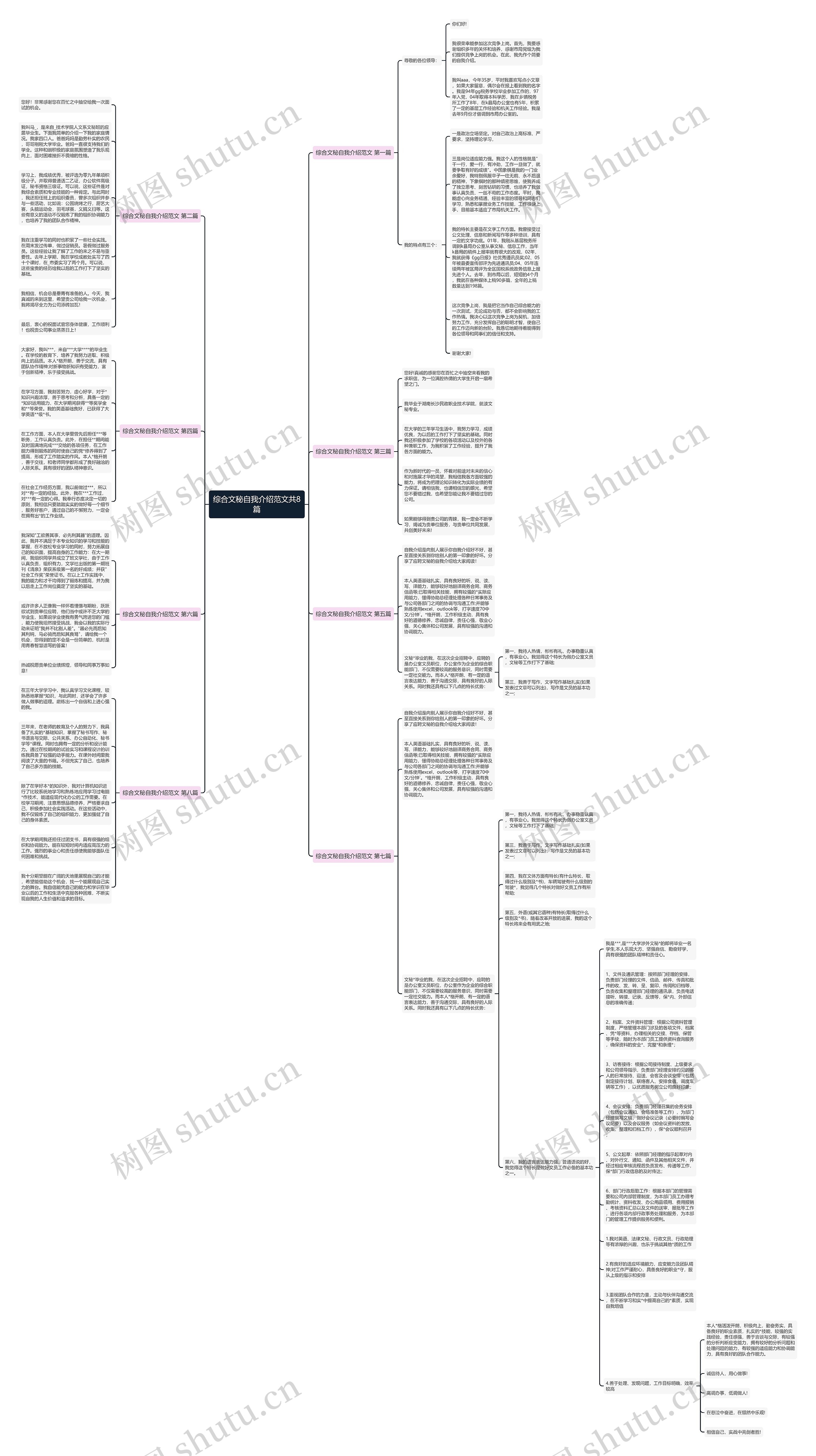 综合文秘自我介绍范文共8篇思维导图