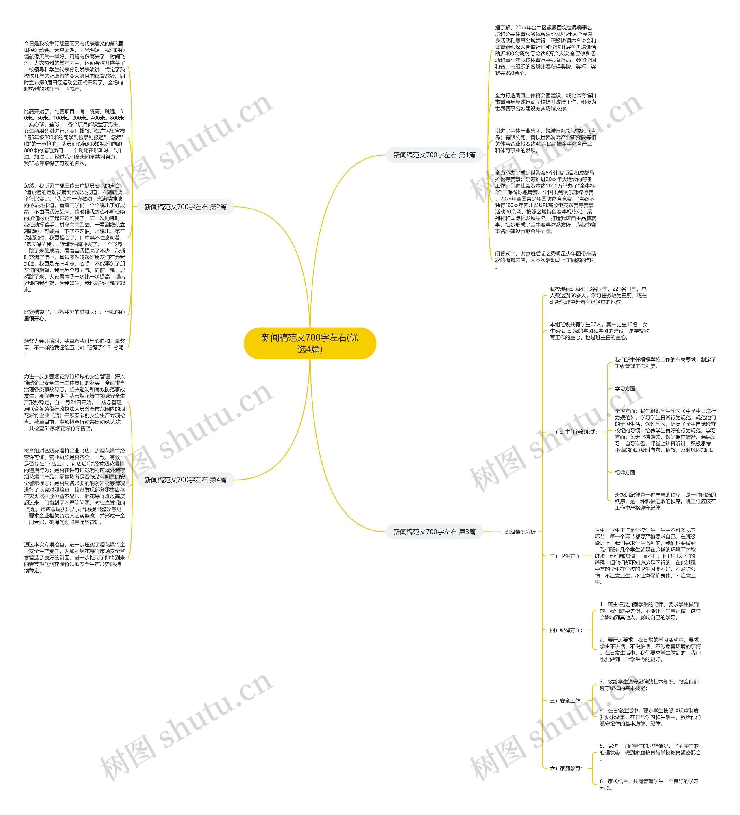 新闻稿范文700字左右(优选4篇)思维导图