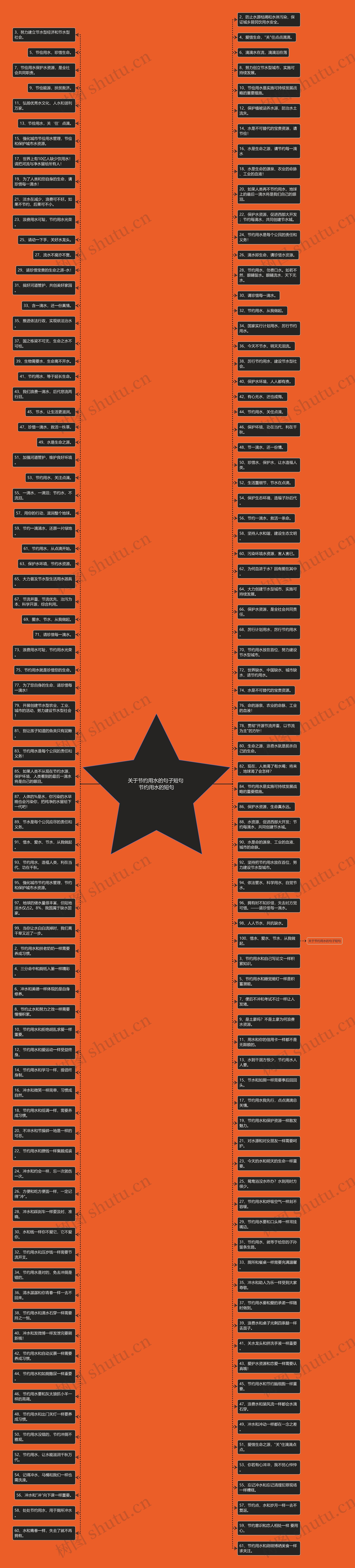 关于节约用水的句子短句 节约用水的短句思维导图