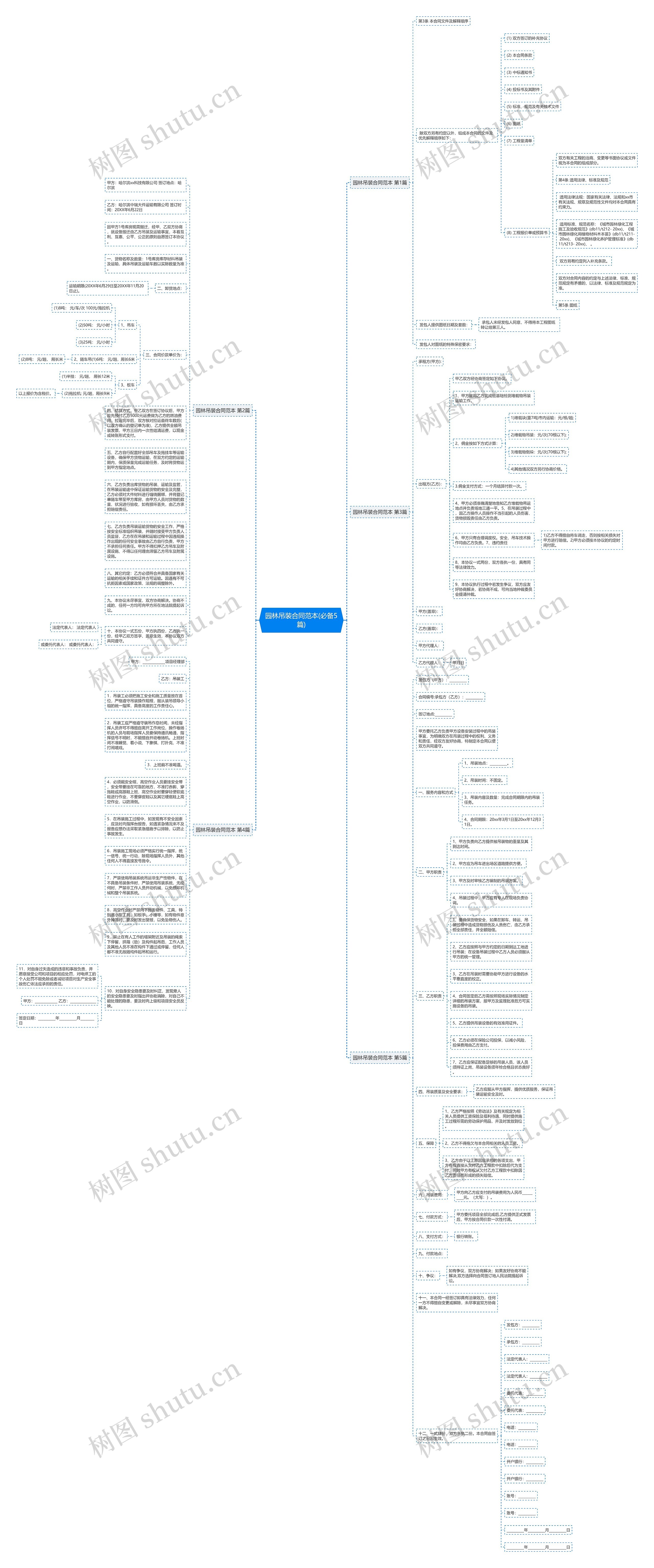 园林吊装合同范本(必备5篇)思维导图