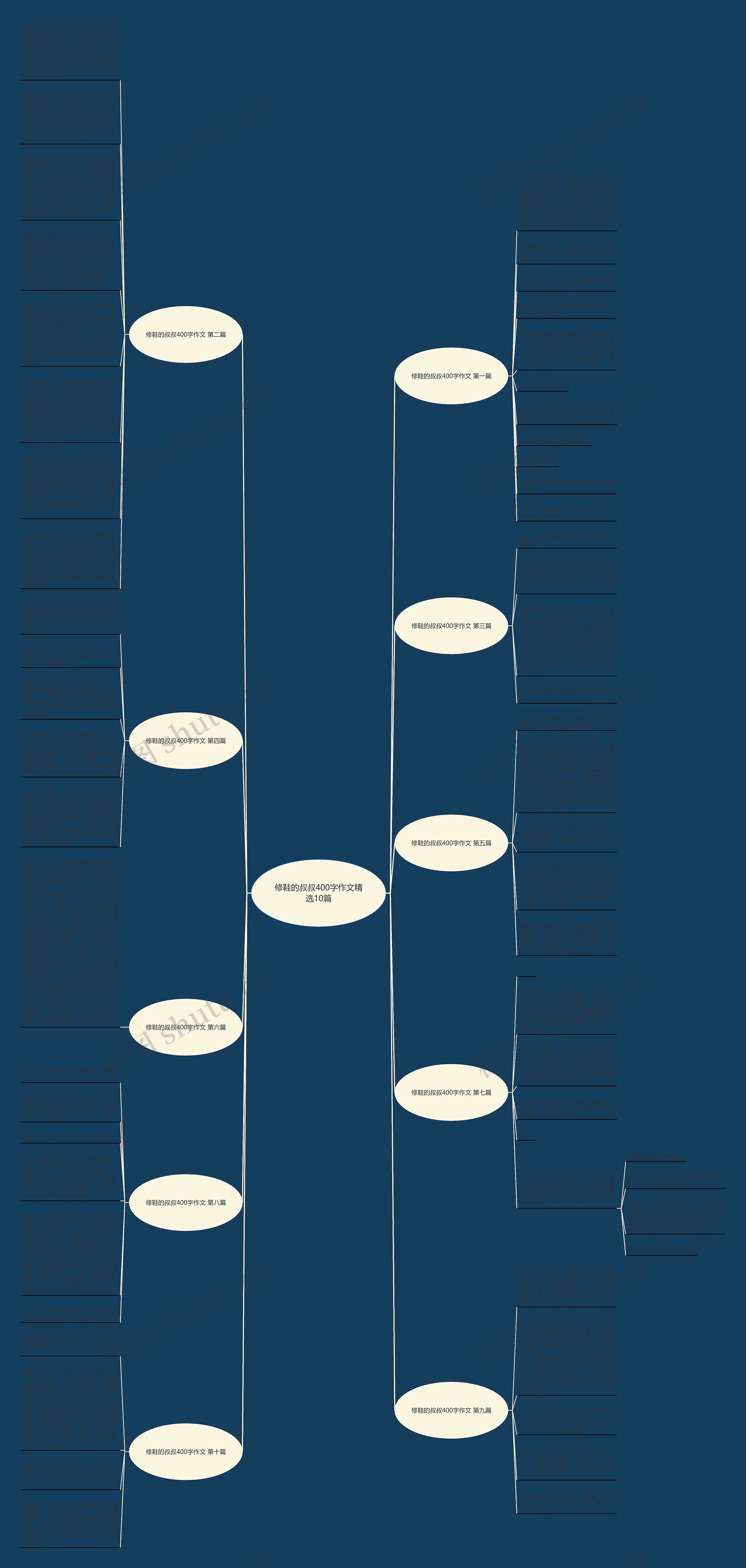 修鞋的叔叔400字作文精选10篇思维导图