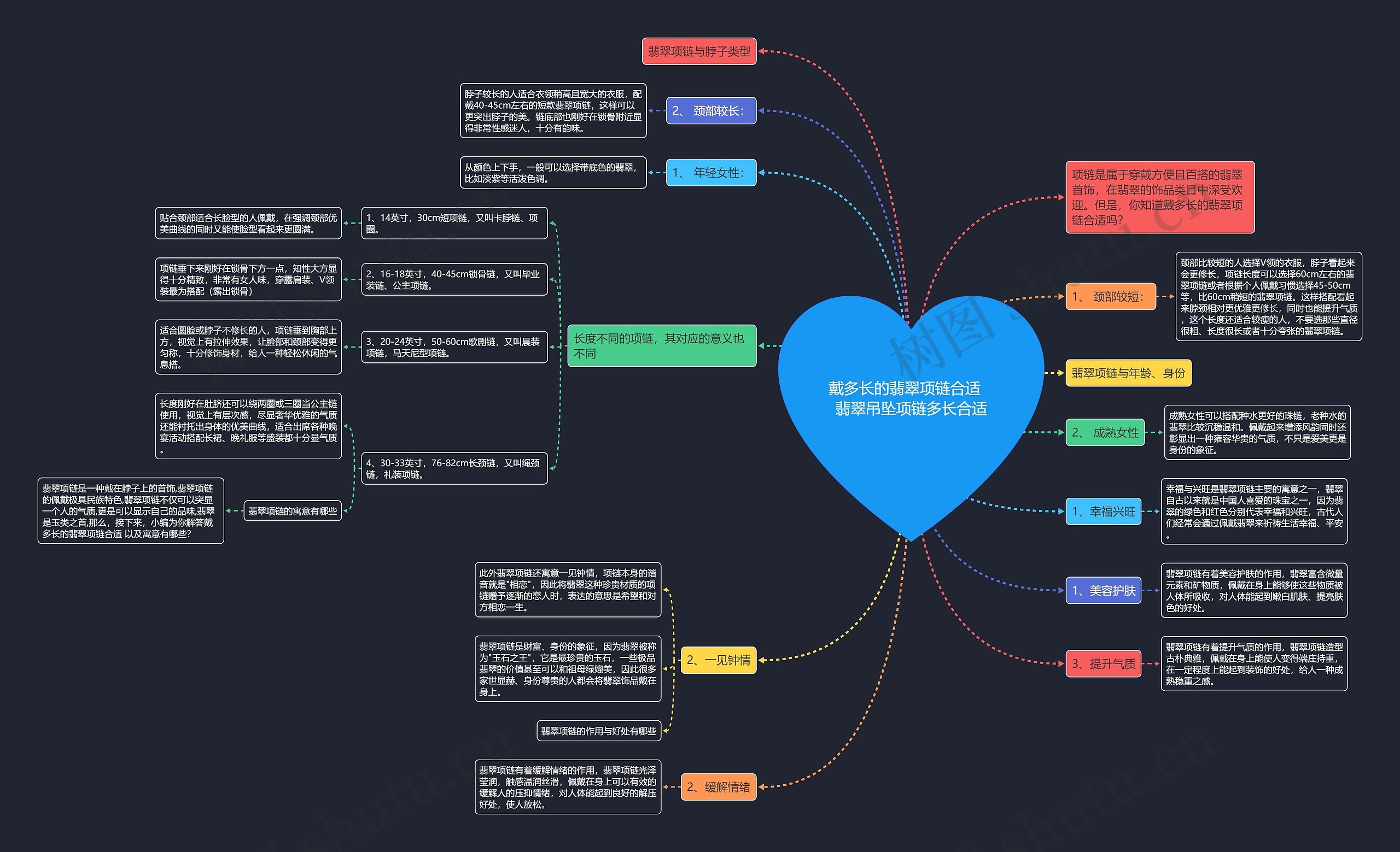 戴多长的翡翠项链合适   翡翠吊坠项链多长合适 戴多长的翡翠项链合适   翡翠吊坠项链多长合适
