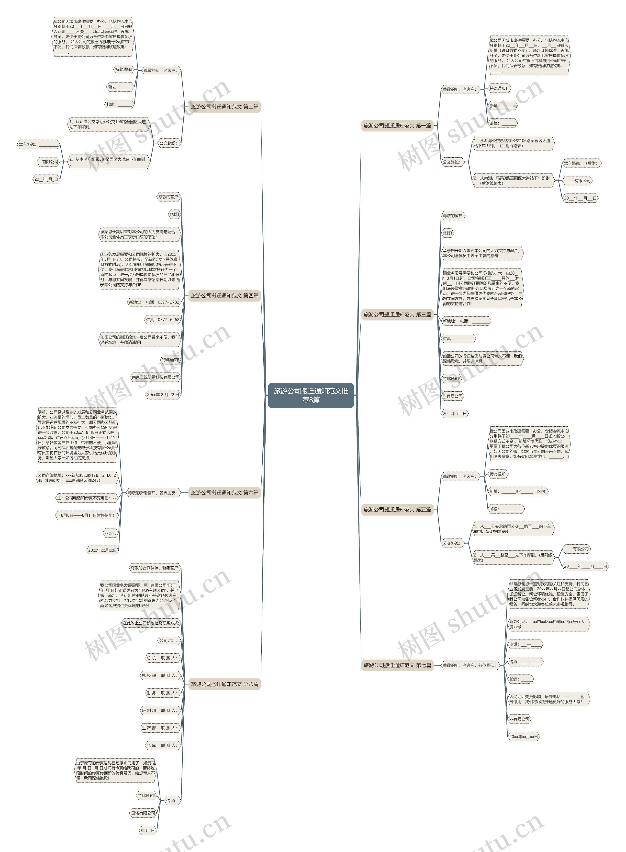 旅游公司搬迁通知范文推荐8篇思维导图