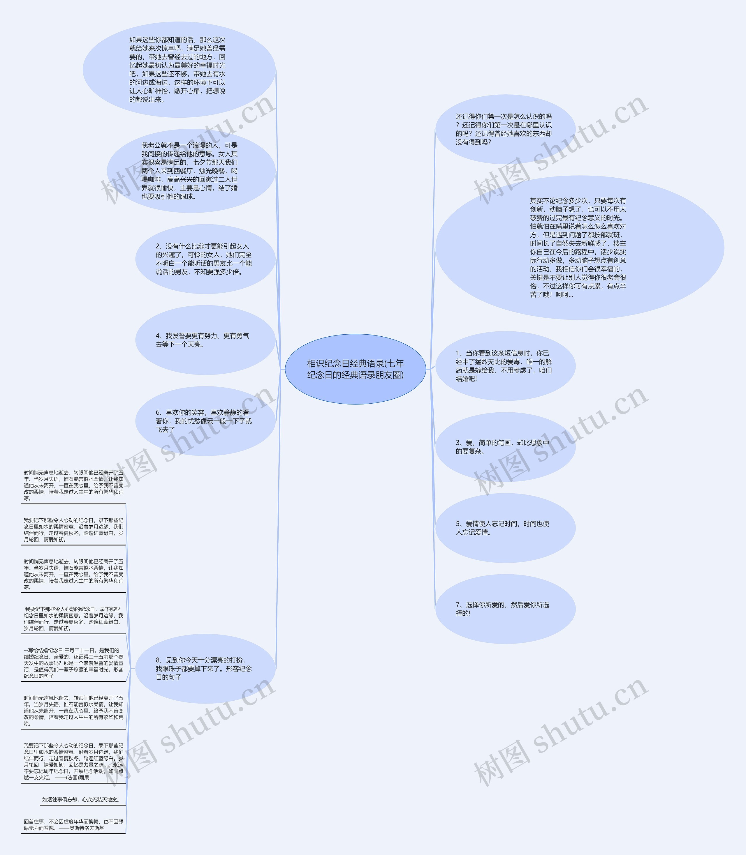 相识纪念日经典语录(七年纪念日的经典语录朋友圈)思维导图