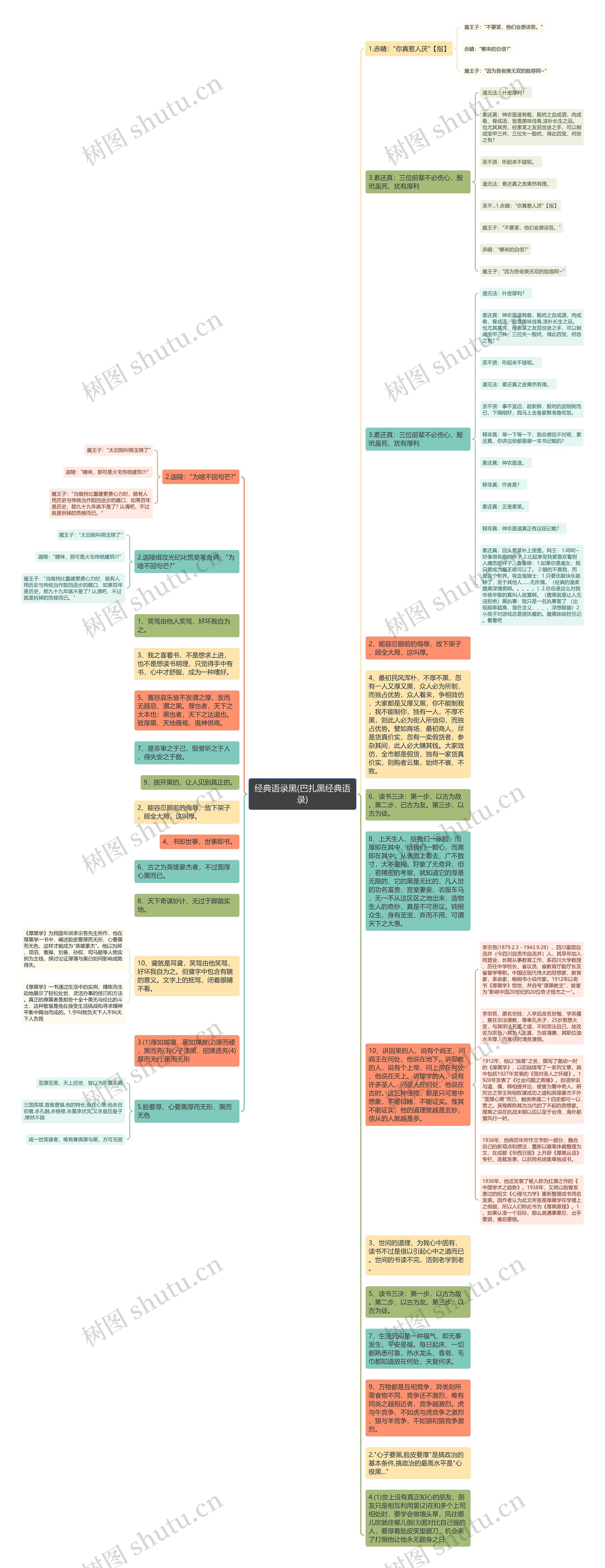 经典语录黑(巴扎黑经典语录)思维导图