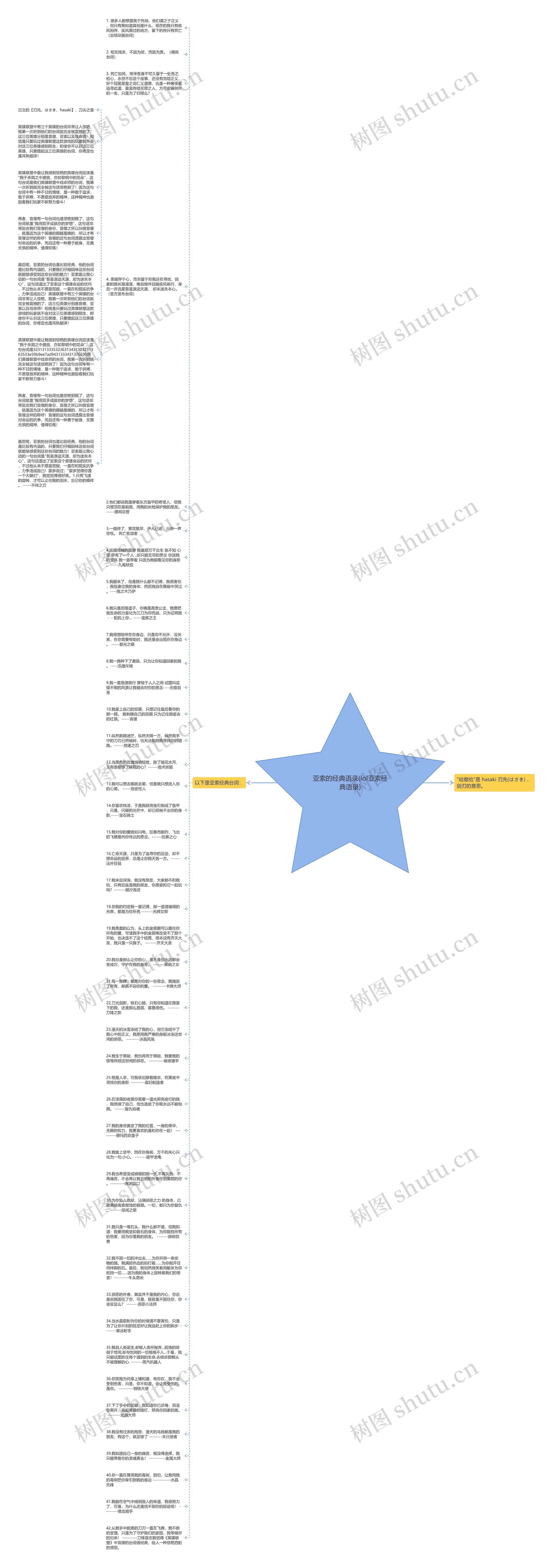 亚索的经典语录(lol亚索经典语录)思维导图高清图 亚索的经典语录(lol亚索经典语录)思维导图