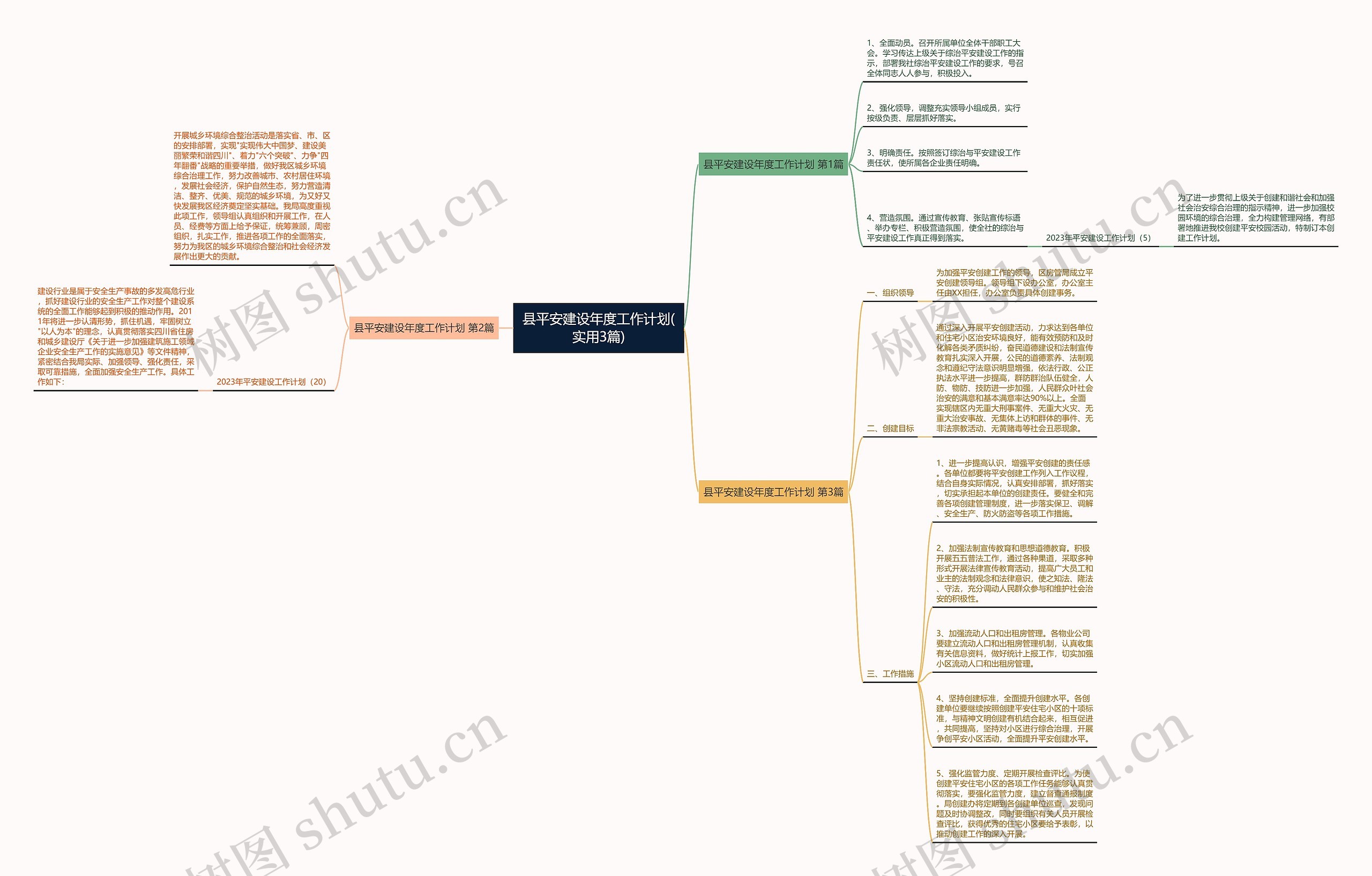 县平安建设年度工作计划(实用3篇)思维导图