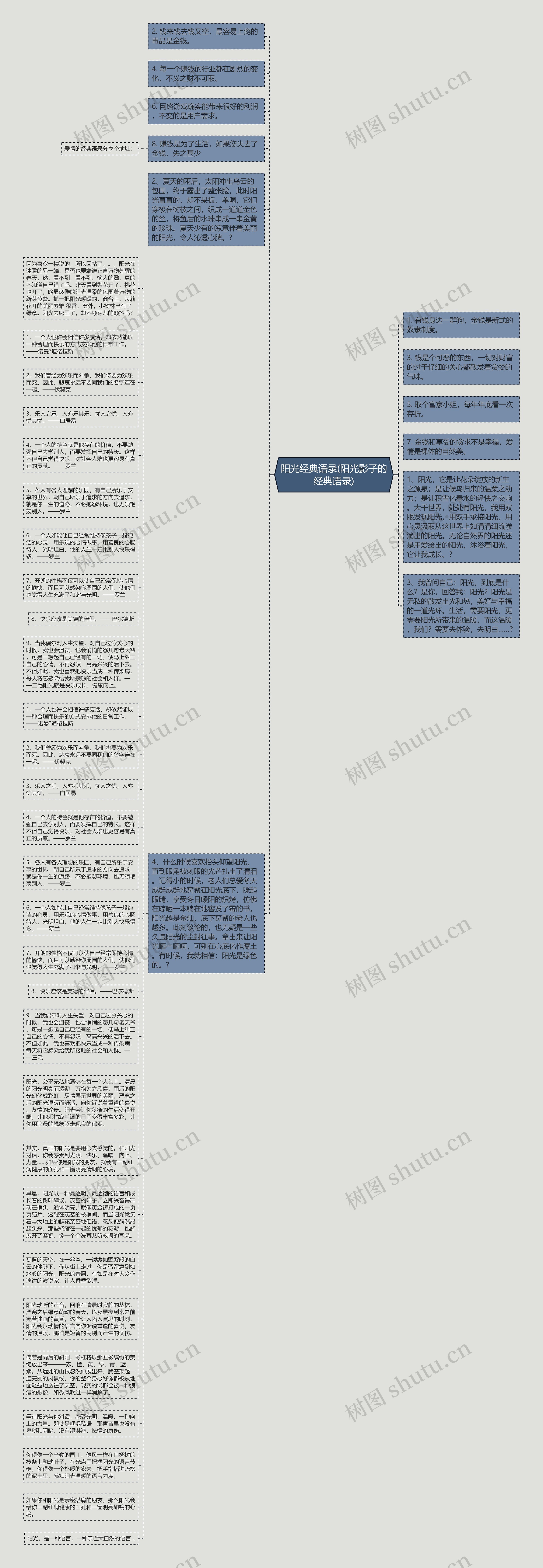 阳光经典语录(阳光影子的经典语录)思维导图