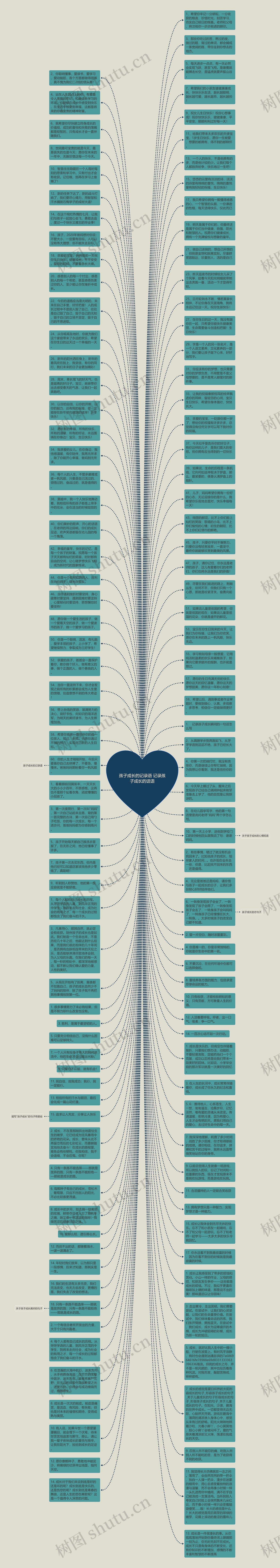 孩子成长的记录语 记录孩子成长的话语思维导图