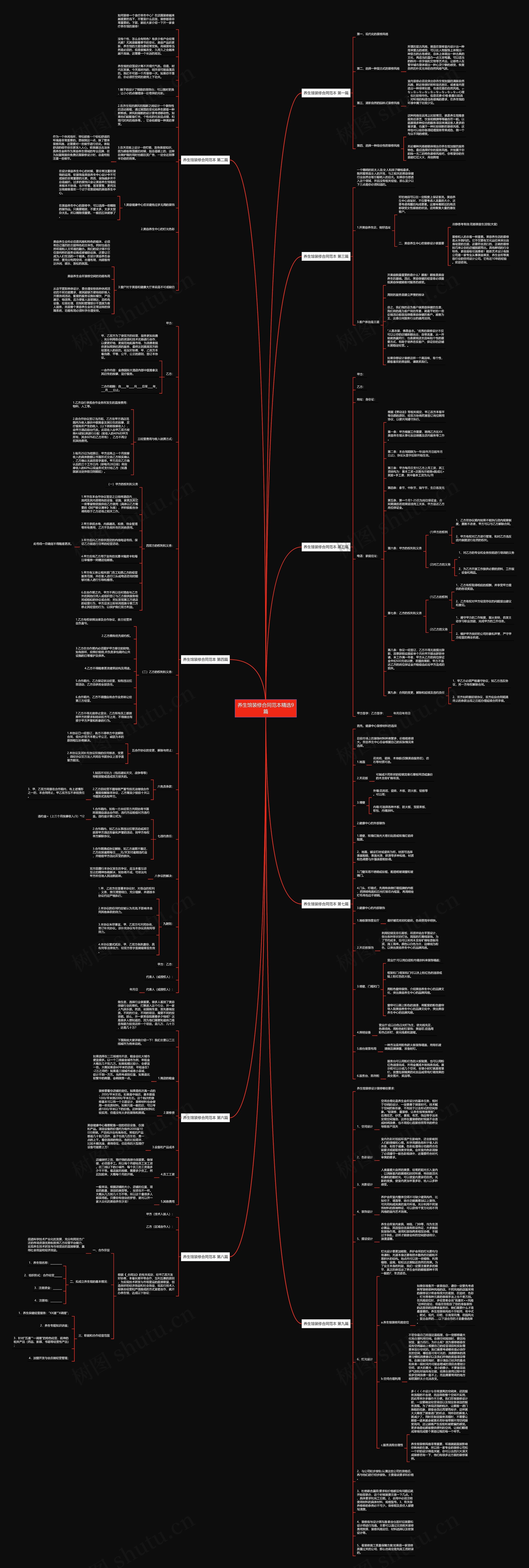 养生馆装修合同范本精选9篇思维导图