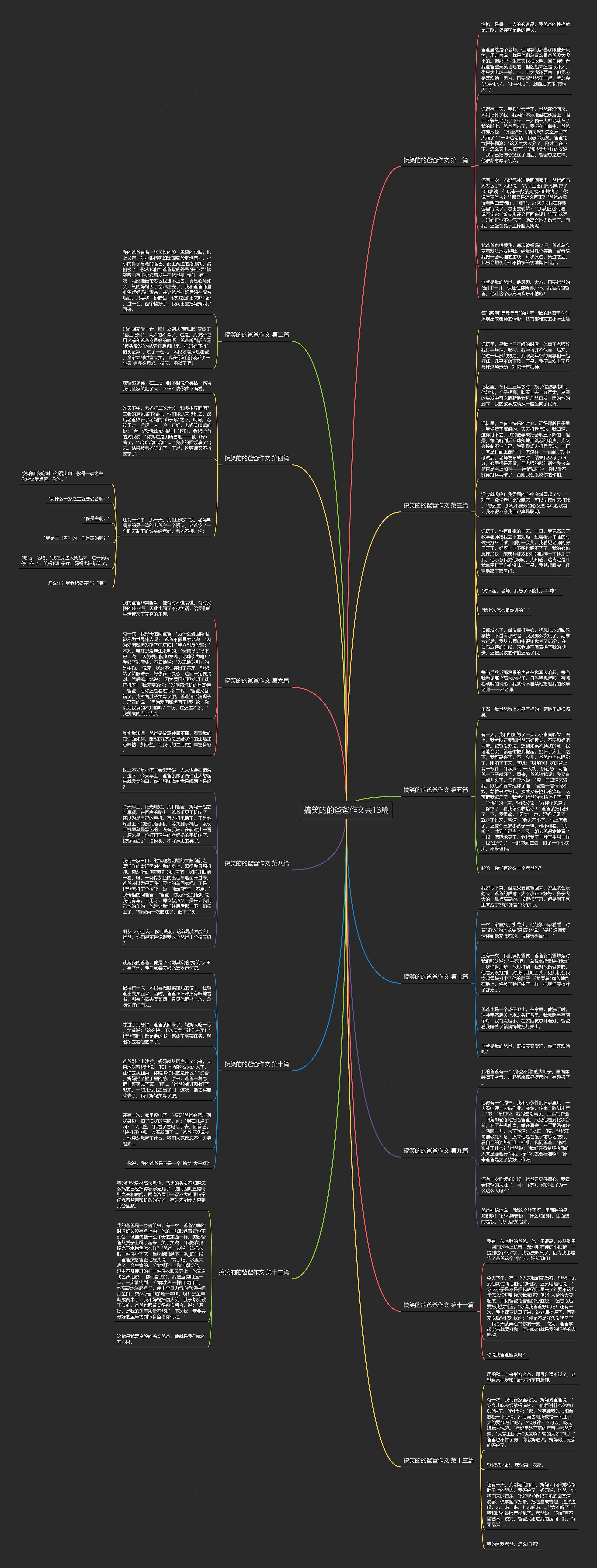 搞笑的的爸爸作文共13篇思维导图
