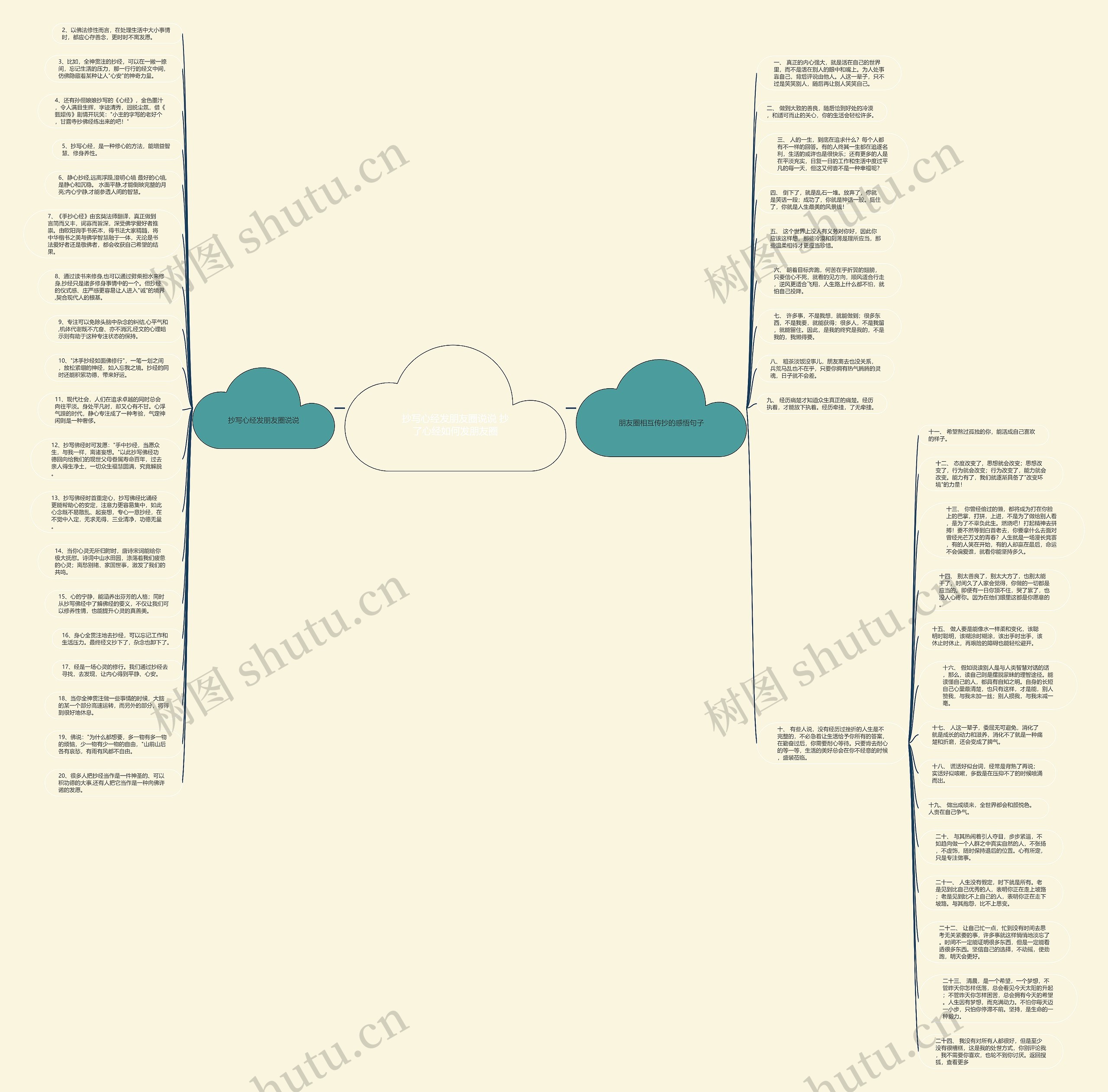 抄写心经发朋友圈说说 抄了心经如何发朋友圈思维导图