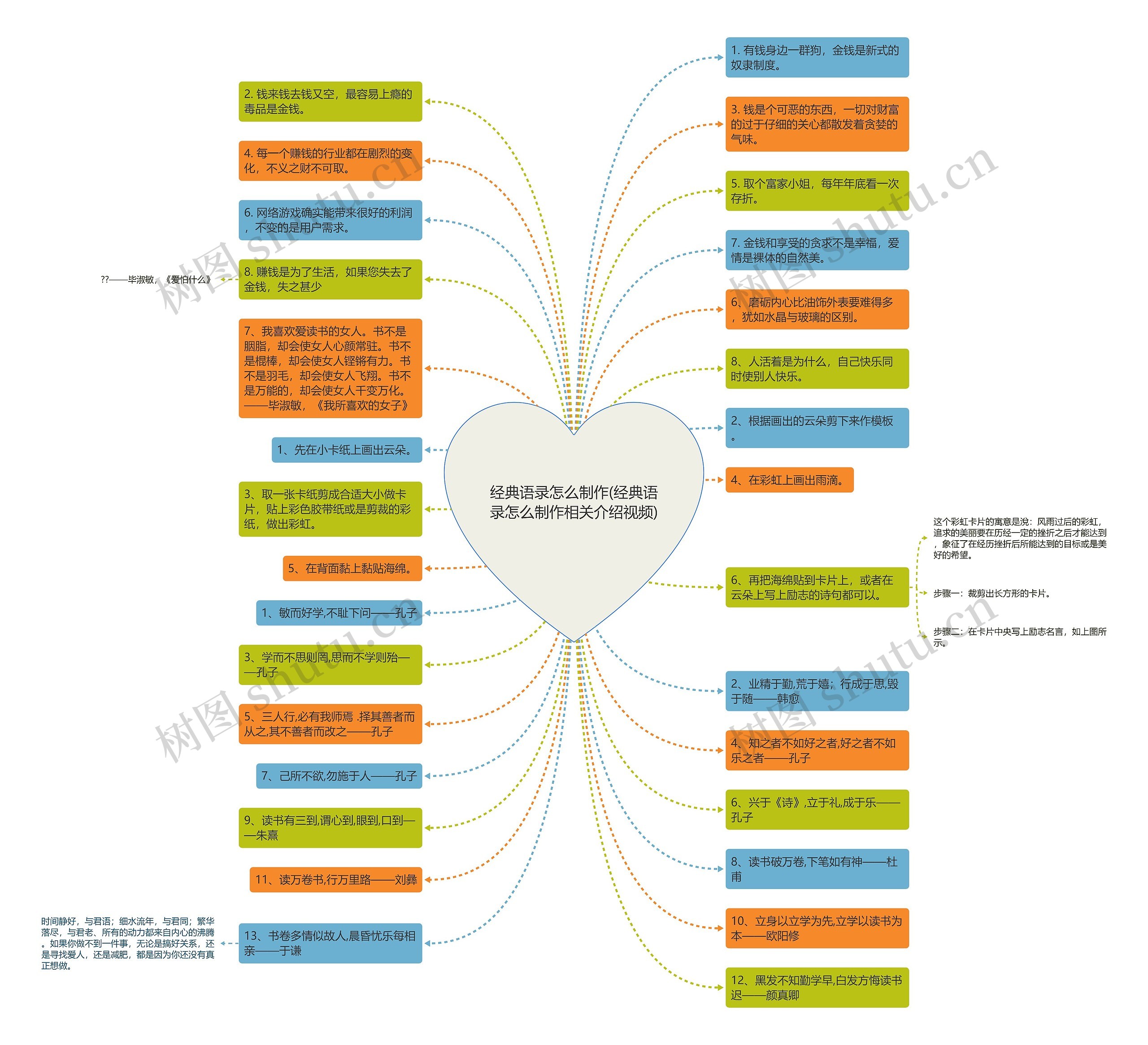 经典语录怎么制作(经典语录怎么制作相关介绍视频)思维导图