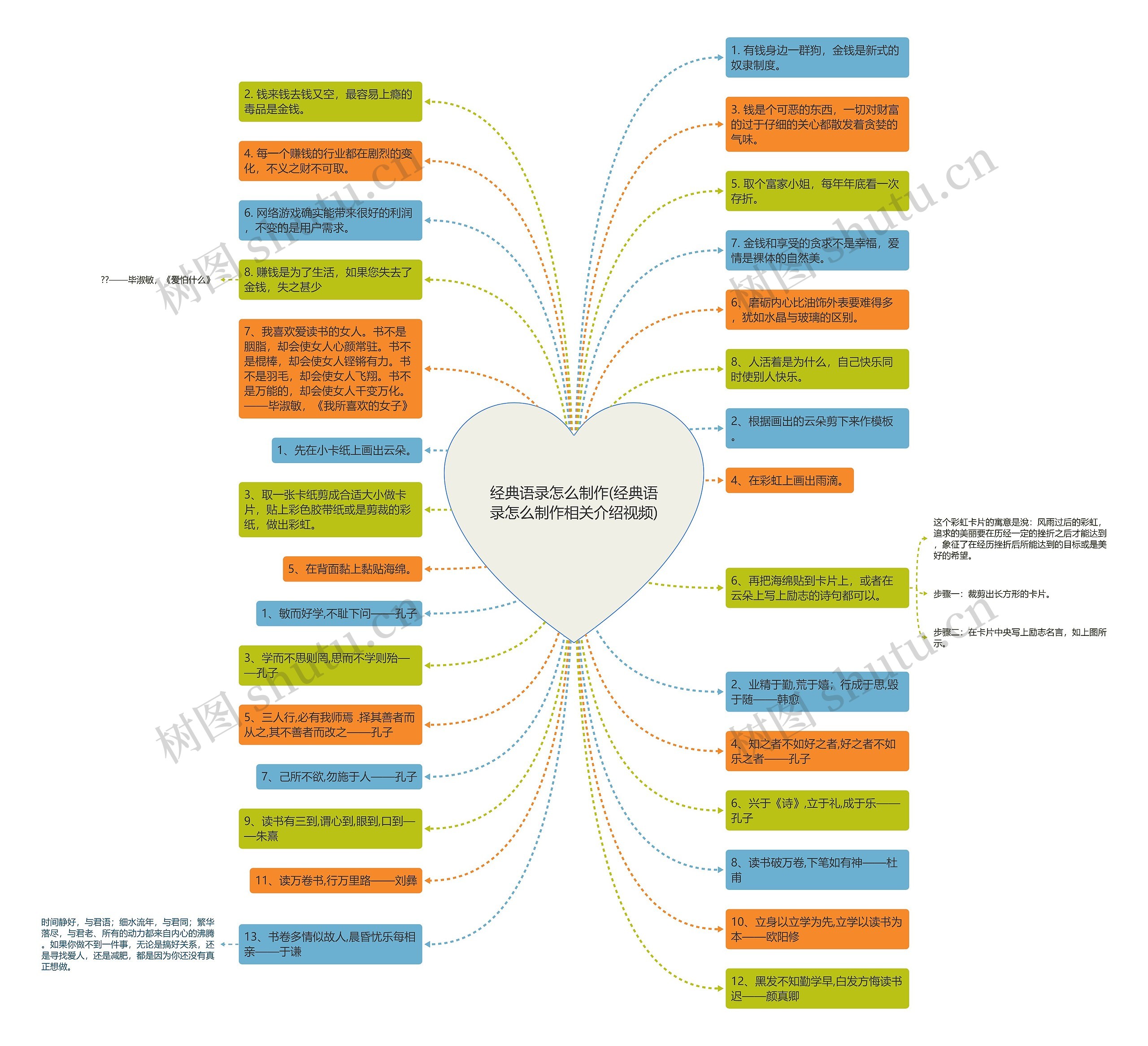 经典语录怎么制作(经典语录怎么制作相关介绍视频) 经典语录怎么制作(经典语录怎么制作相关介绍视频)