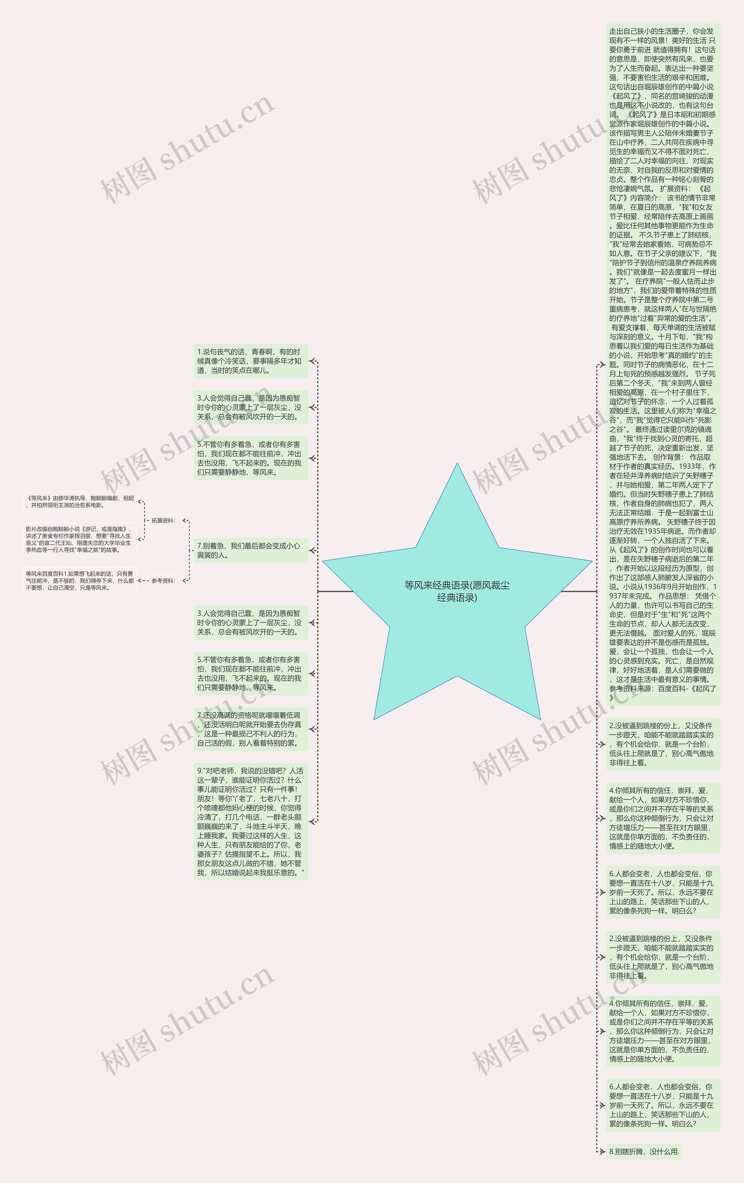 等风来经典语录(愿风裁尘经典语录)思维导图