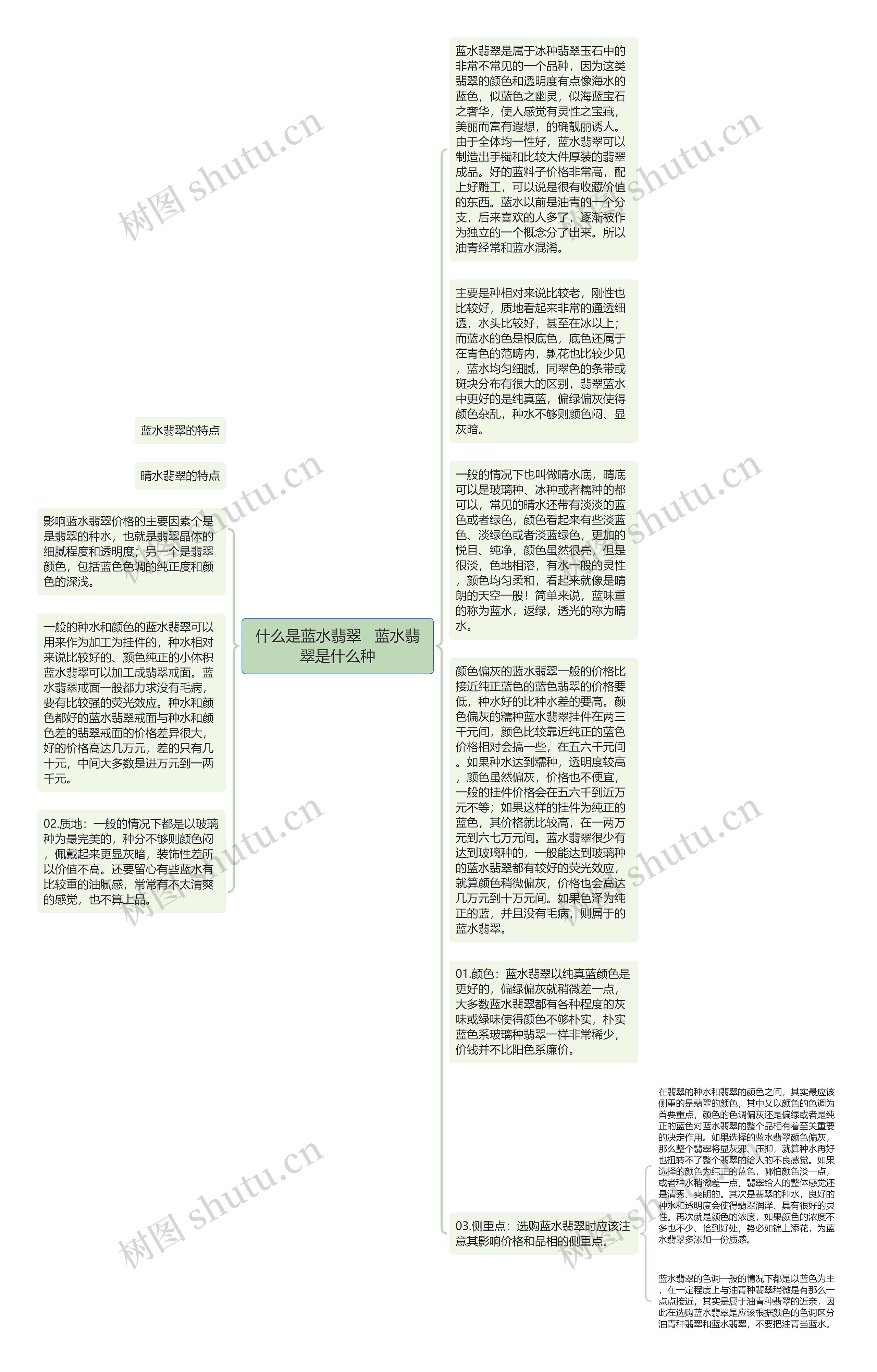 什么是蓝水翡翠   蓝水翡翠是什么种思维导图