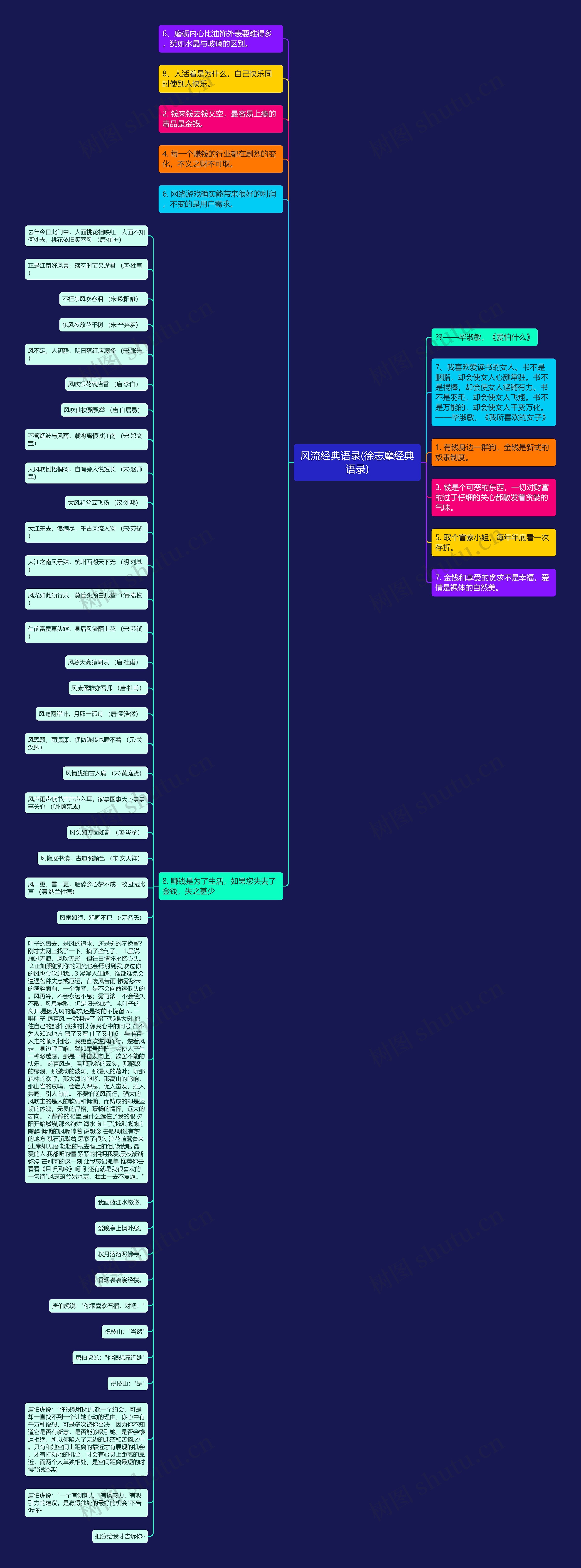 风流经典语录(徐志摩经典语录)思维导图