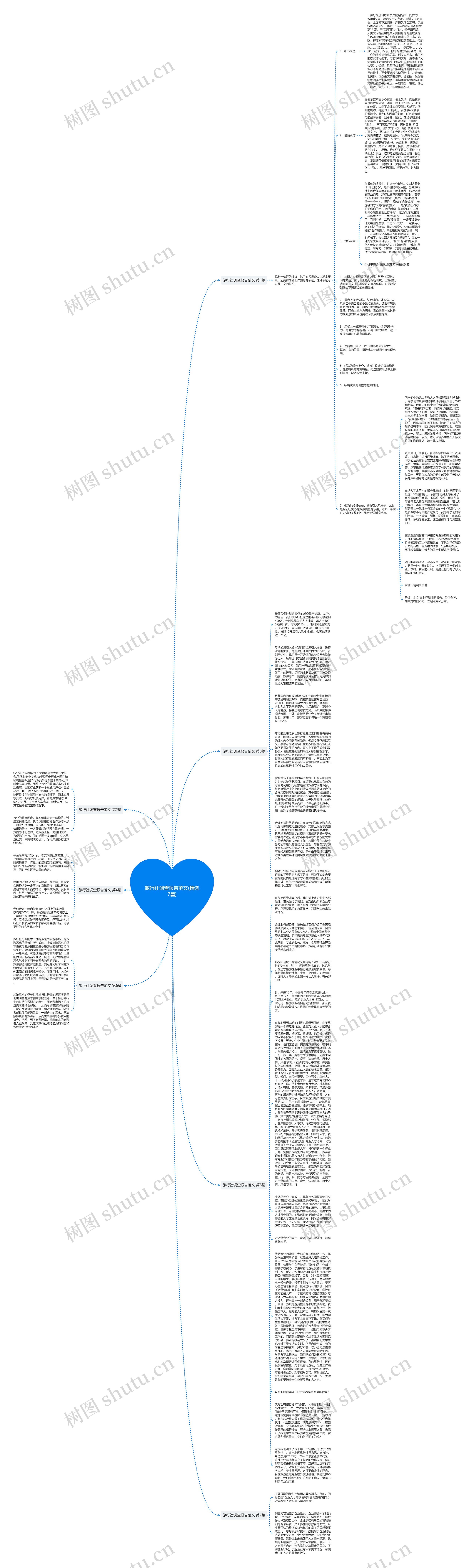 旅行社调查报告范文(精选7篇)思维导图