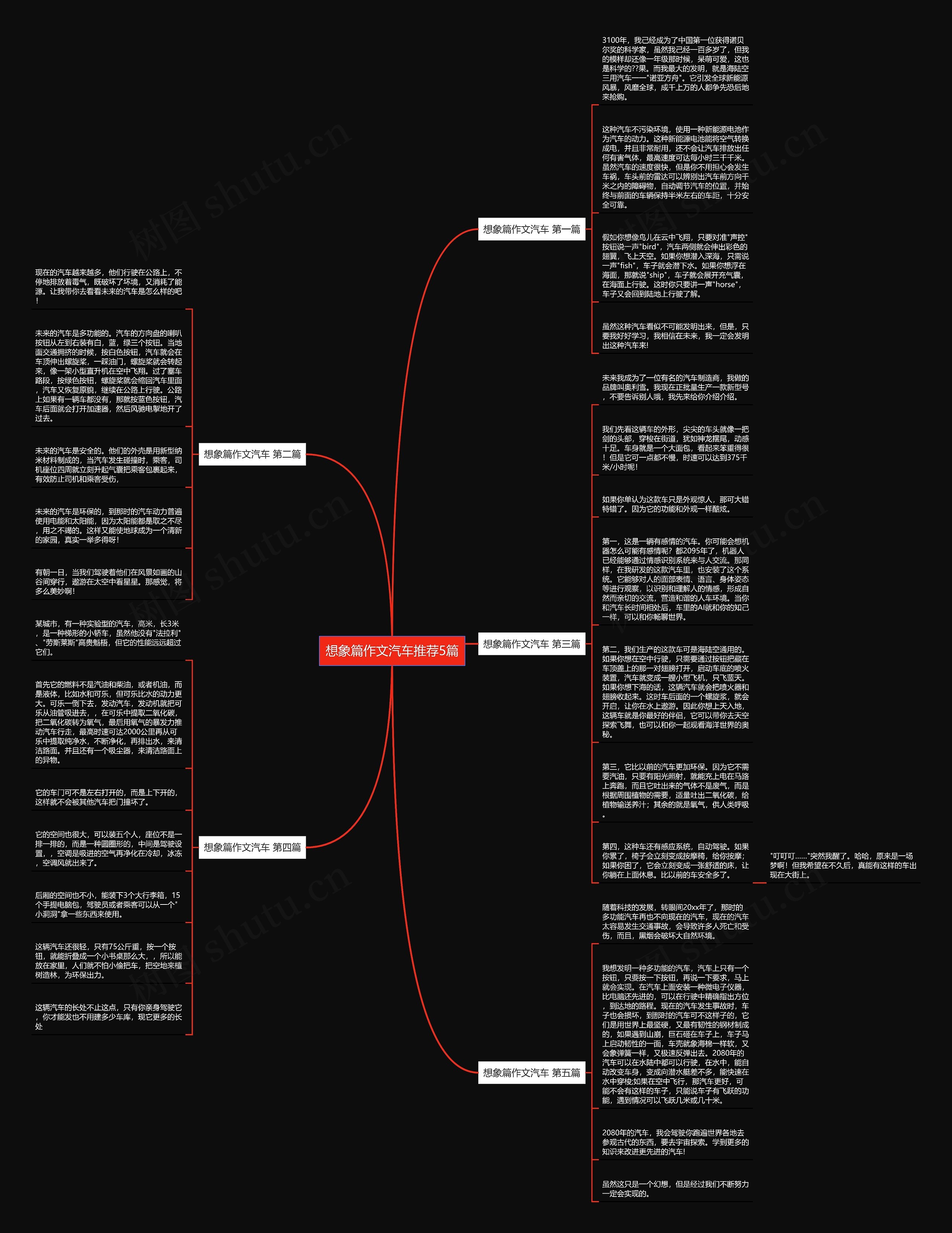 想象篇作文汽车推荐5篇思维导图
